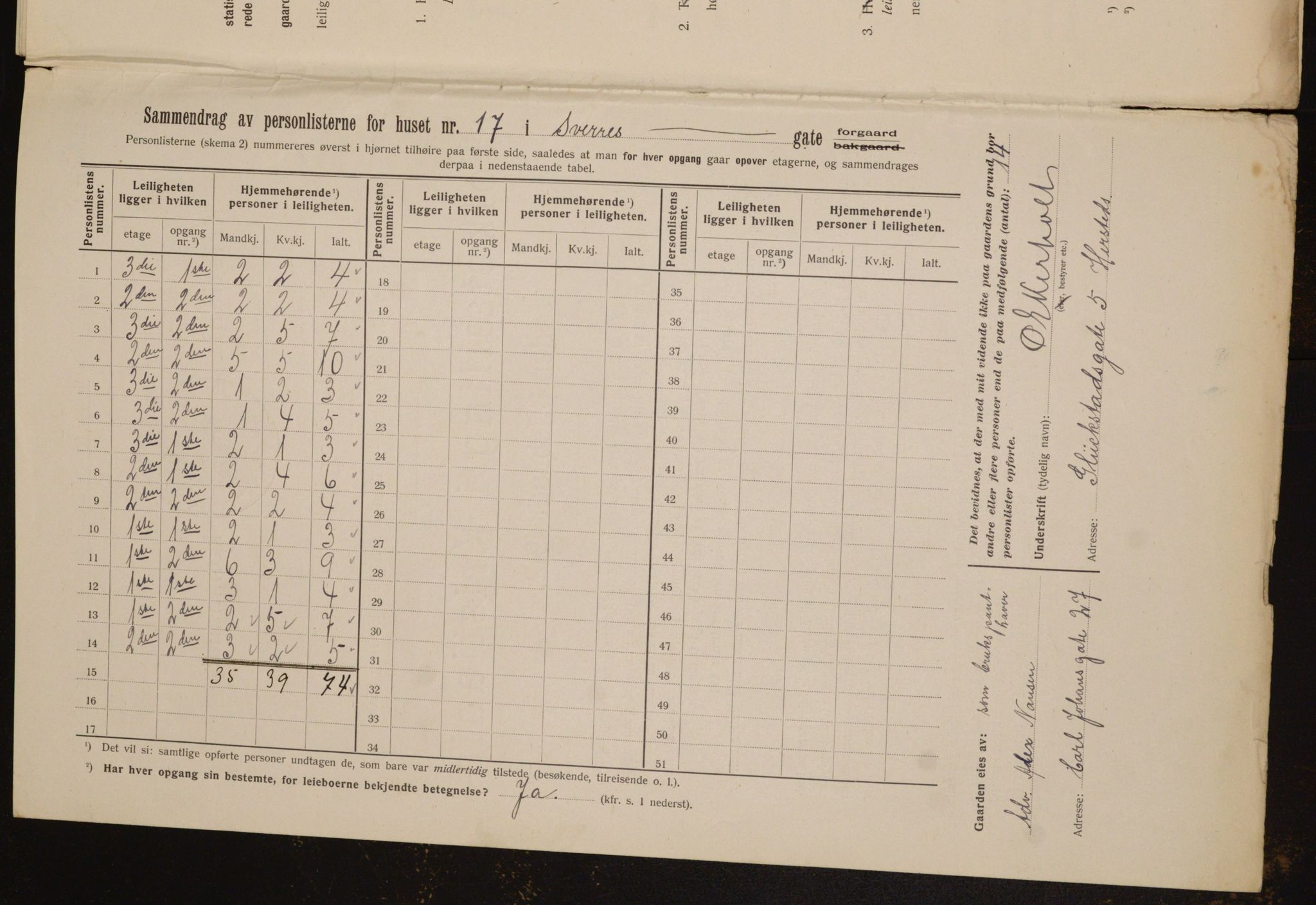 OBA, Kommunal folketelling 1.2.1912 for Kristiania, 1912, s. 105987