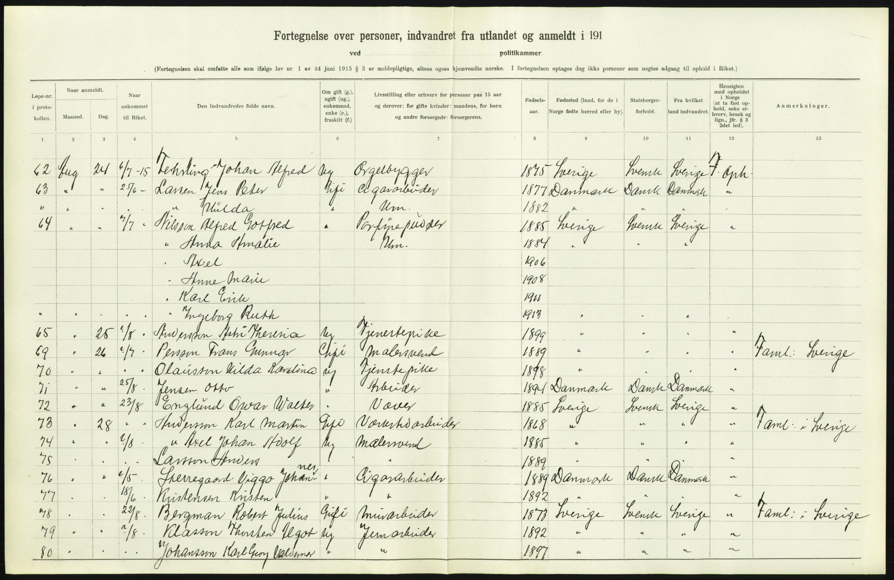 Statistisk sentralbyrå, Sosioøkonomiske emner, Folketellinger, boliger og boforhold, AV/RA-S-2231/F/Fa/L0001: Innvandring. Navn/fylkesvis, 1915, s. 87