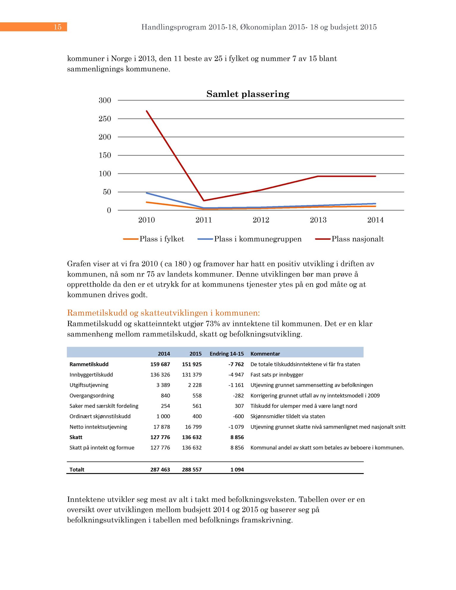 Klæbu Kommune, TRKO/KK/05-UOm/L005: Utvalg for omsorg - Møtedokumenter, 2014, s. 168