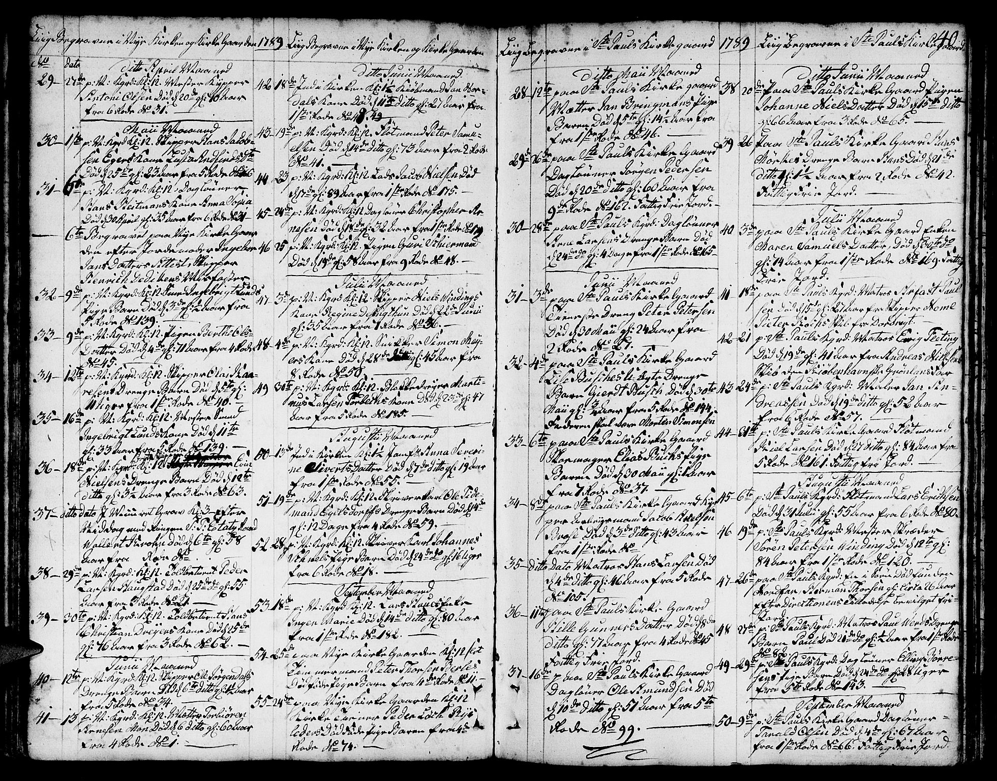 Nykirken Sokneprestembete, AV/SAB-A-77101/H/Hab/L0002: Klokkerbok nr. A 3, 1775-1820, s. 40