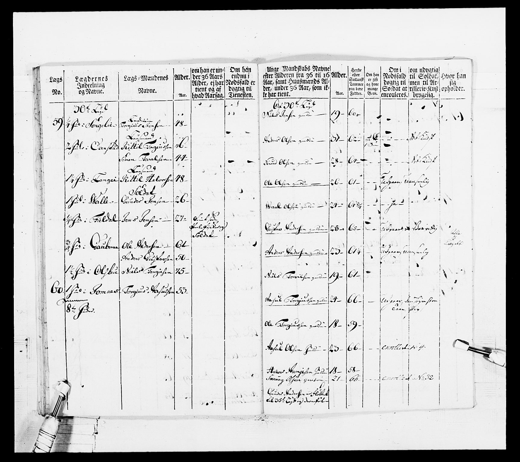 Generalitets- og kommissariatskollegiet, Det kongelige norske kommissariatskollegium, AV/RA-EA-5420/E/Eh/L0102: 1. Vesterlenske nasjonale infanteriregiment, 1778-1780, s. 460