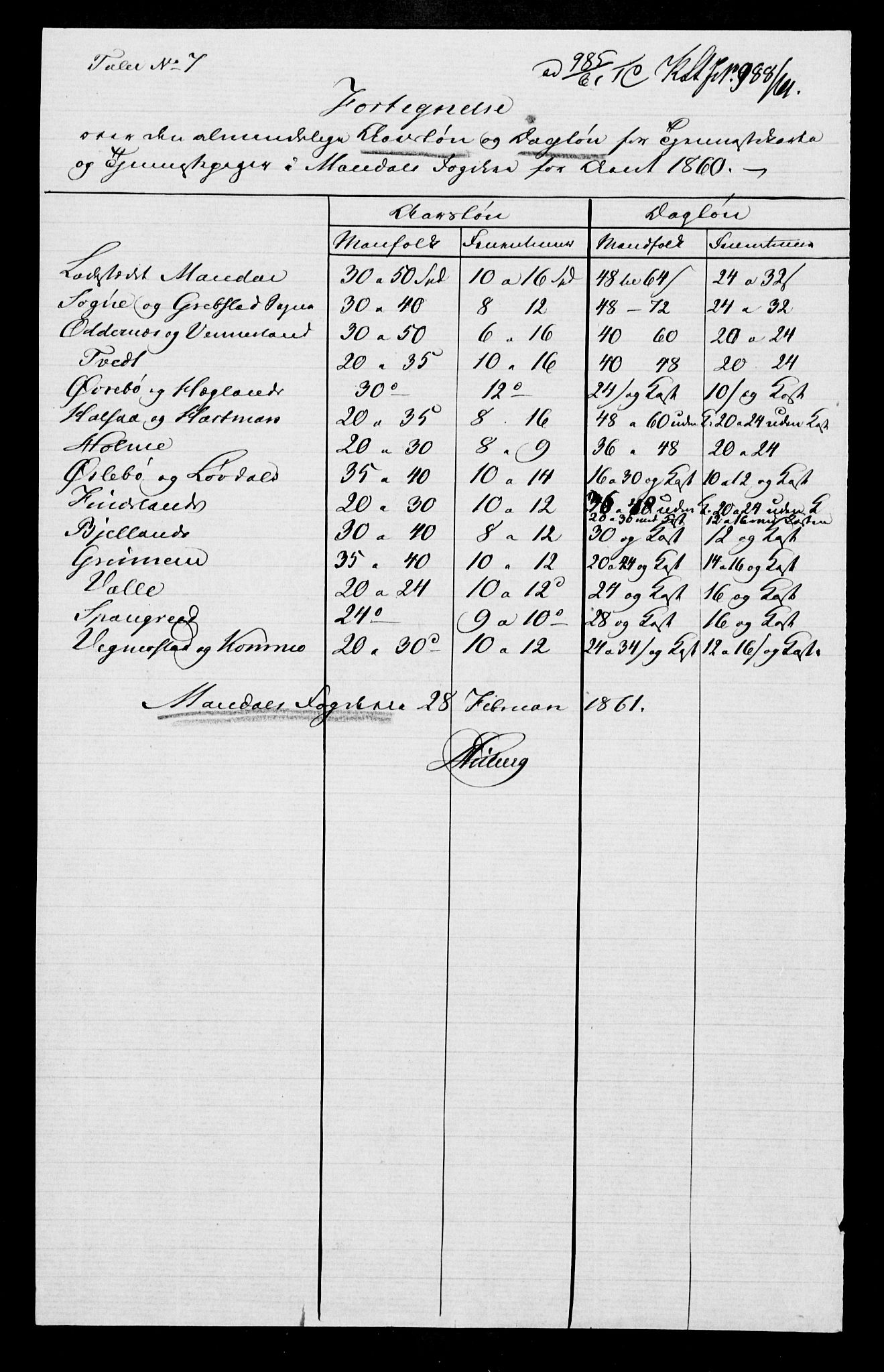 Statistisk sentralbyrå, Næringsøkonomiske emner, Generelt - Amtmennenes femårsberetninger, AV/RA-S-2233/F/Fa/L0010: --, 1851-1860, s. 526