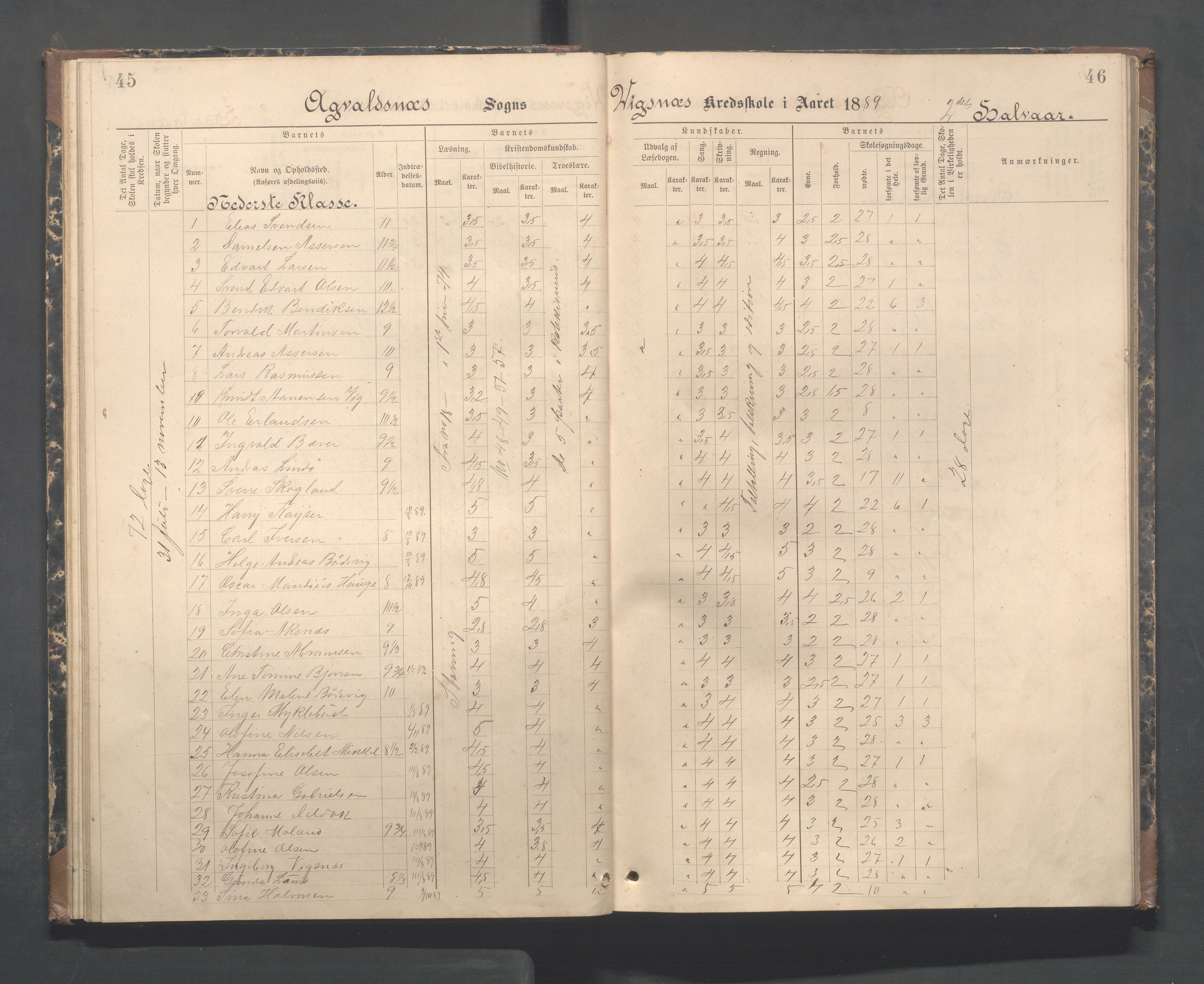 Avaldsnes kommune - Skeie skole, IKAR/A-847/H/L0003: Skoleprotokoll - Vigsnes, Vigsneshaugen og Kirkebygden skolekrets, 1884-1920, s. 45-46