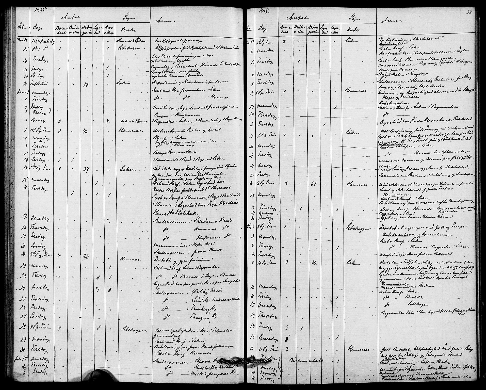 Høland prestekontor Kirkebøker, AV/SAO-A-10346a/I/Ia/L0001: Dagsregister nr. I 1, 1877-1886, s. 33