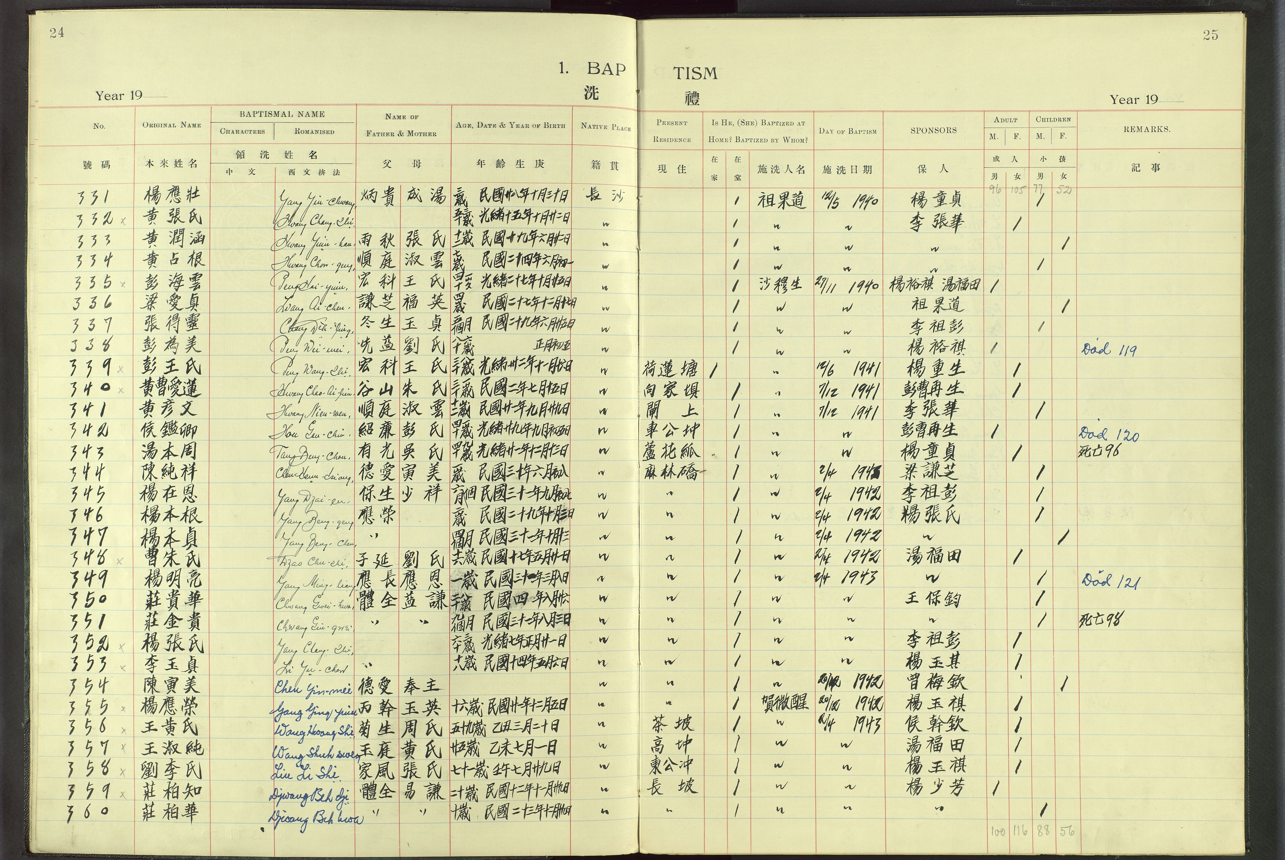 Det Norske Misjonsselskap - utland - Kina (Hunan), VID/MA-A-1065/Dm/L0016: Ministerialbok nr. -, 1912-1948, s. 24-25