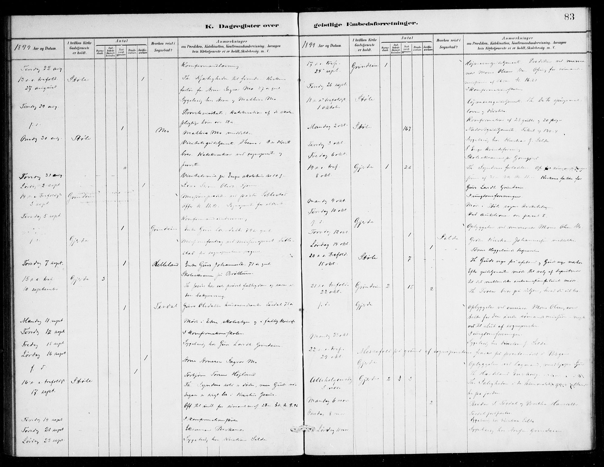 Etne sokneprestembete, SAB/A-75001/H/Haa: Ministerialbok nr. E 1, 1879-1905, s. 83