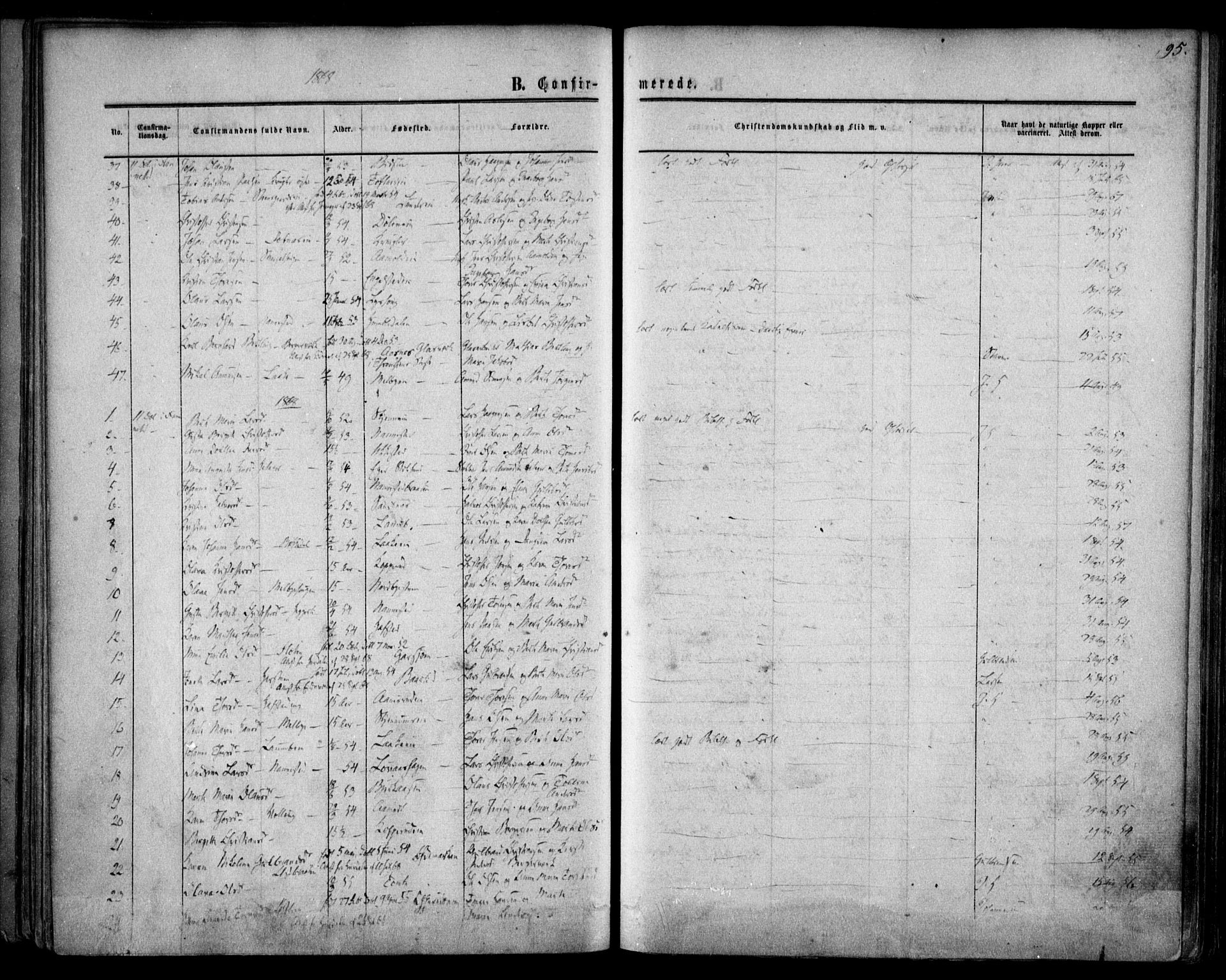 Nannestad prestekontor Kirkebøker, AV/SAO-A-10414a/F/Fa/L0012: Ministerialbok nr. I 12, 1860-1872, s. 95