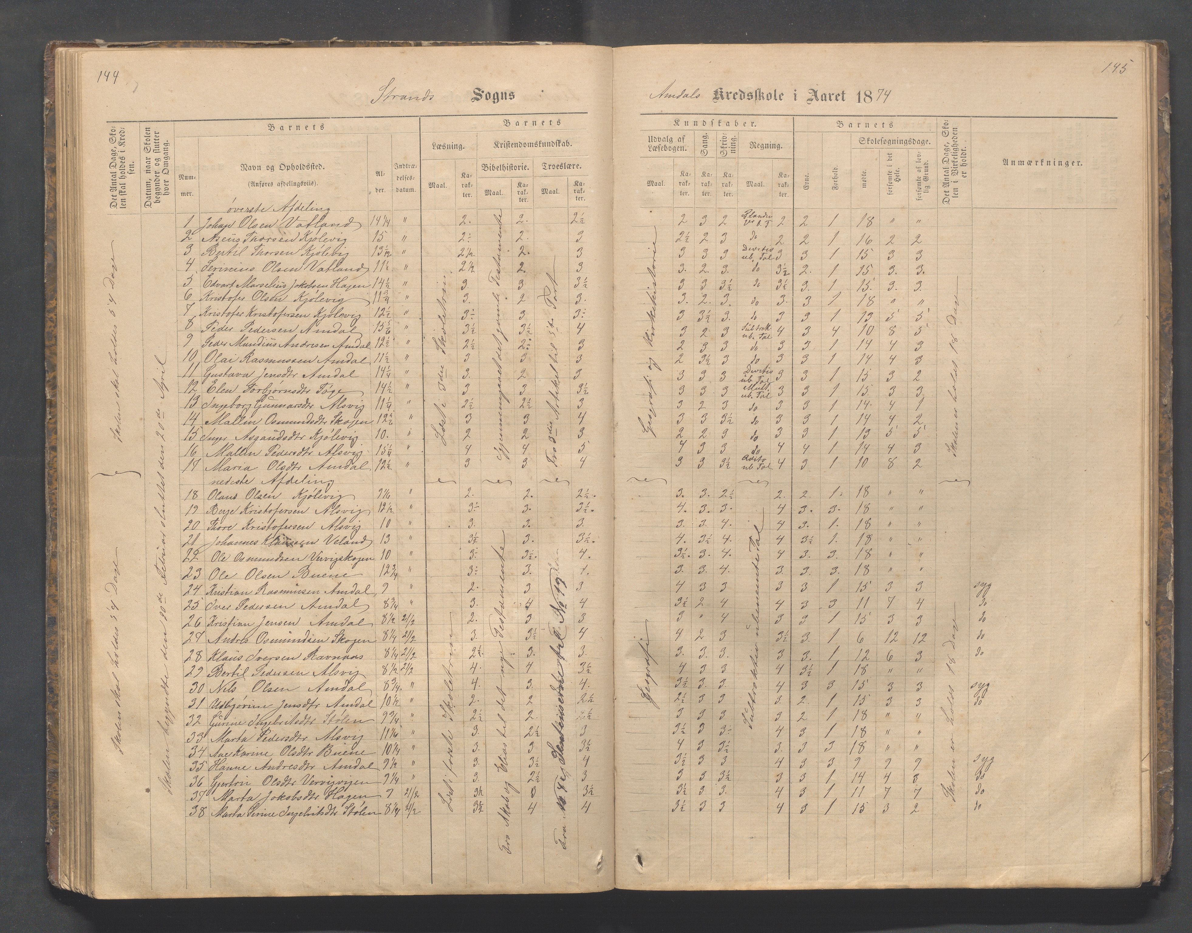 Strand kommune - Fiskå skole, IKAR/A-155/H/L0001: Skoleprotokoll for Krogevoll,Fiskå, Amdal og Vatland krets, 1874-1891, s. 144-145