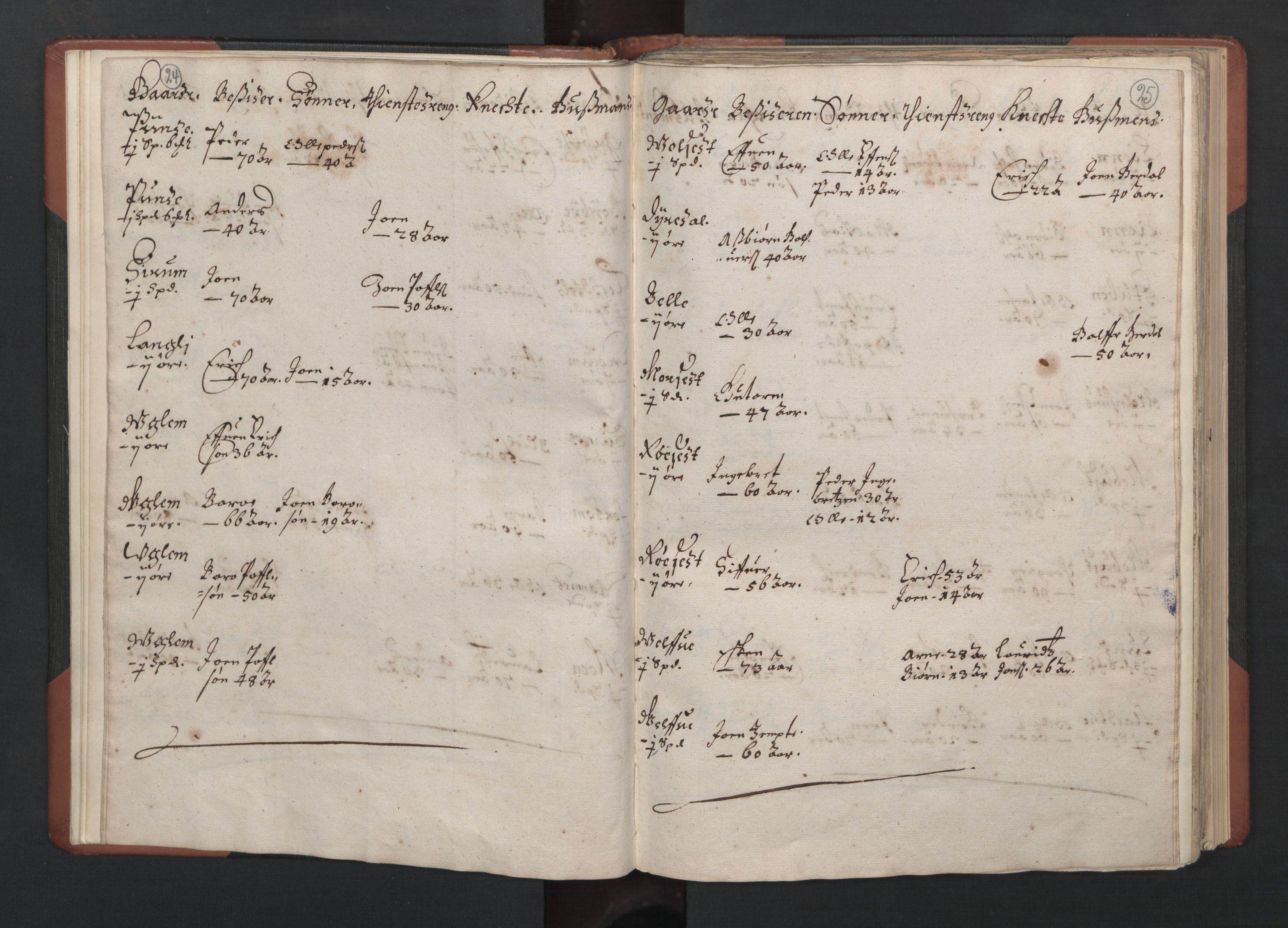 RA, Fogdenes og sorenskrivernes manntall 1664-1666, nr. 19: Fosen fogderi, Inderøy fogderi, Selbu fogderi, Namdal fogderi og Stjørdal fogderi, 1664-1665, s. 24-25