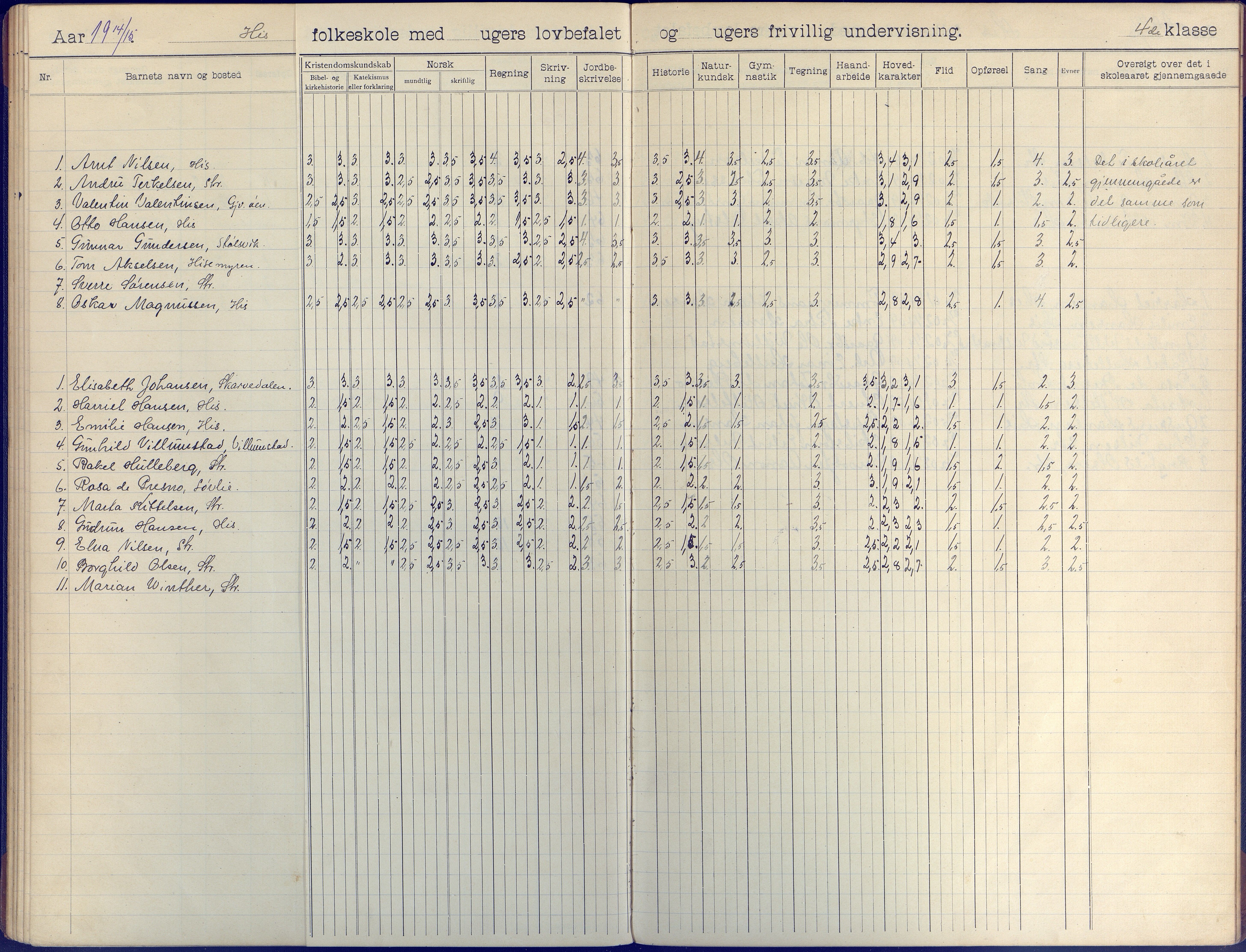 Hisøy kommune frem til 1991, AAKS/KA0922-PK/31/L0009: Skoleprotokoll, 1905-1917