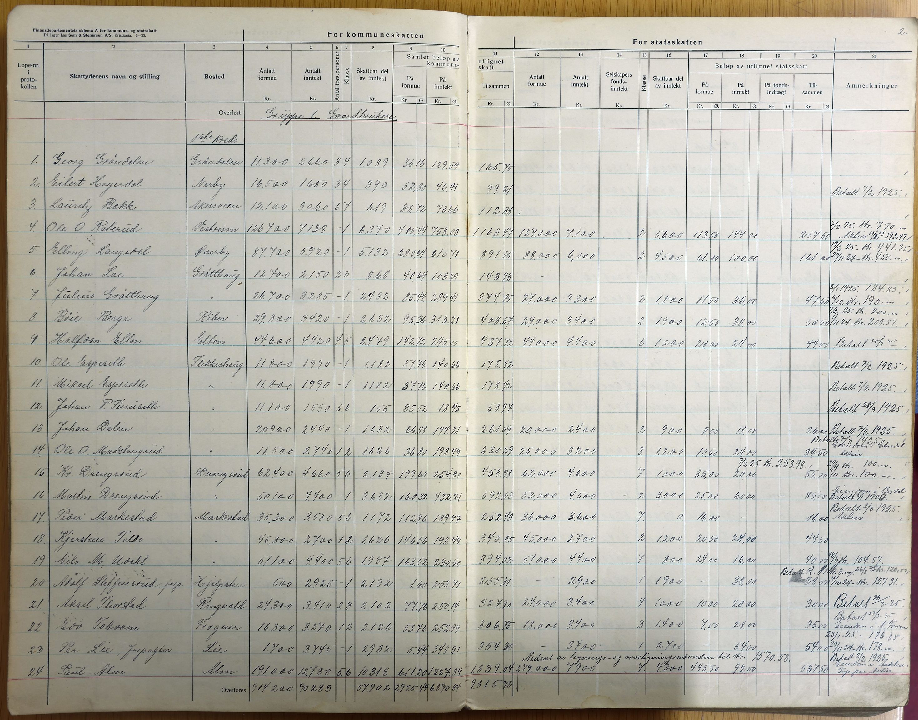 Vestre Toten kommunearkiv*, KVT/-/-, 1924-1925