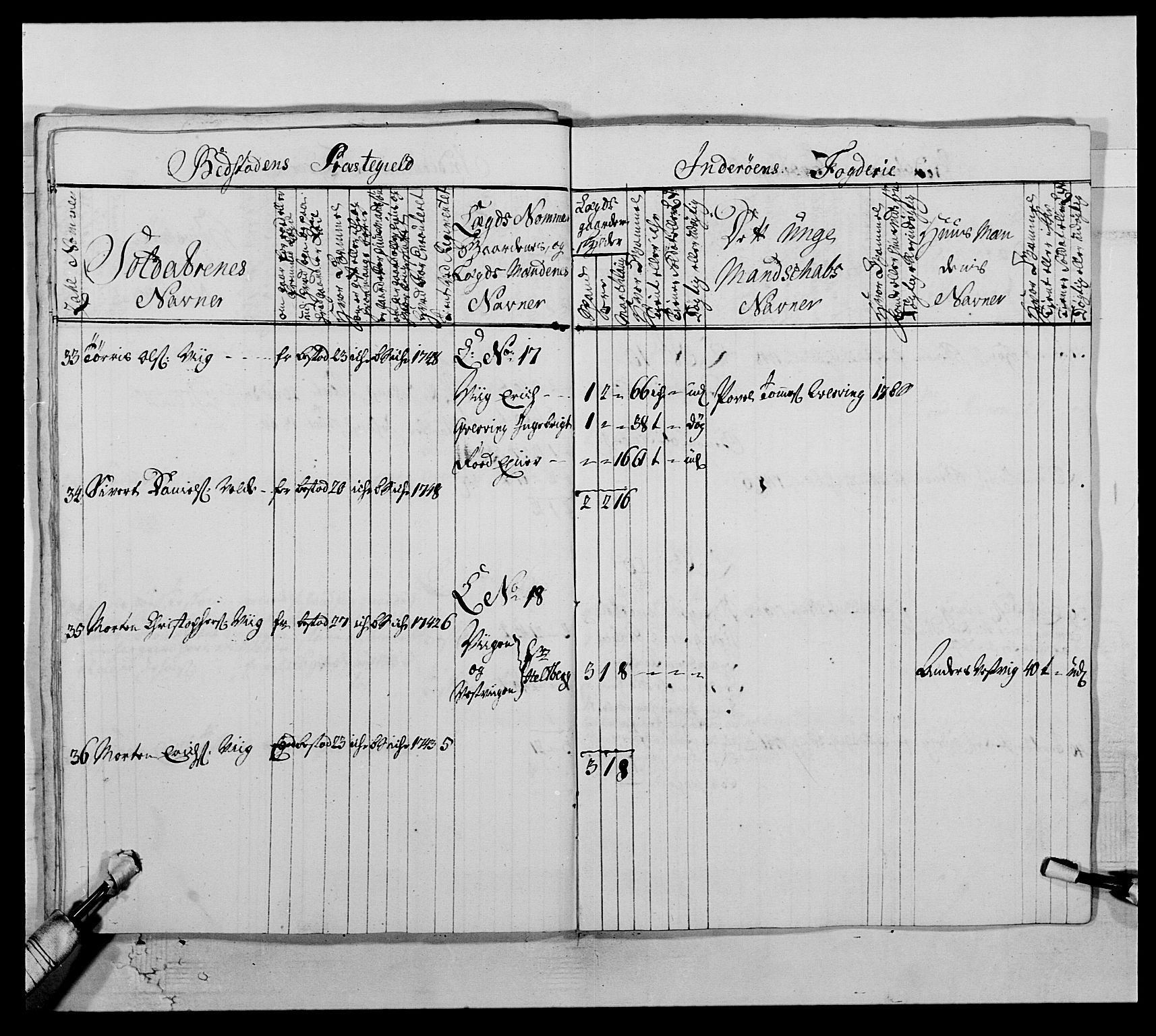 Kommanderende general (KG I) med Det norske krigsdirektorium, RA/EA-5419/E/Ea/L0509: 1. Trondheimske regiment, 1740-1748, s. 581