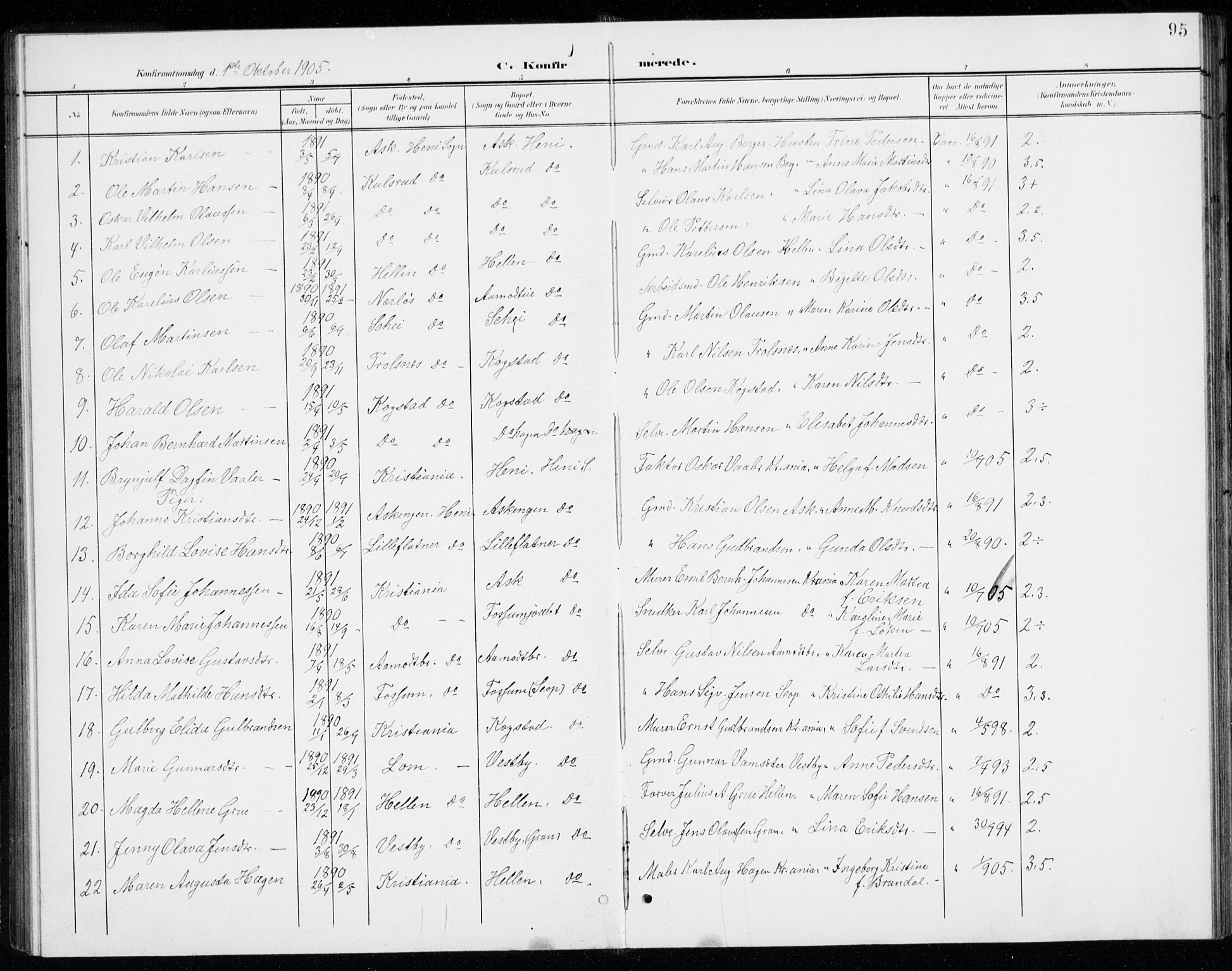 Gjerdrum prestekontor Kirkebøker, AV/SAO-A-10412b/G/Gb/L0001: Klokkerbok nr. II 1, 1901-1944, s. 95