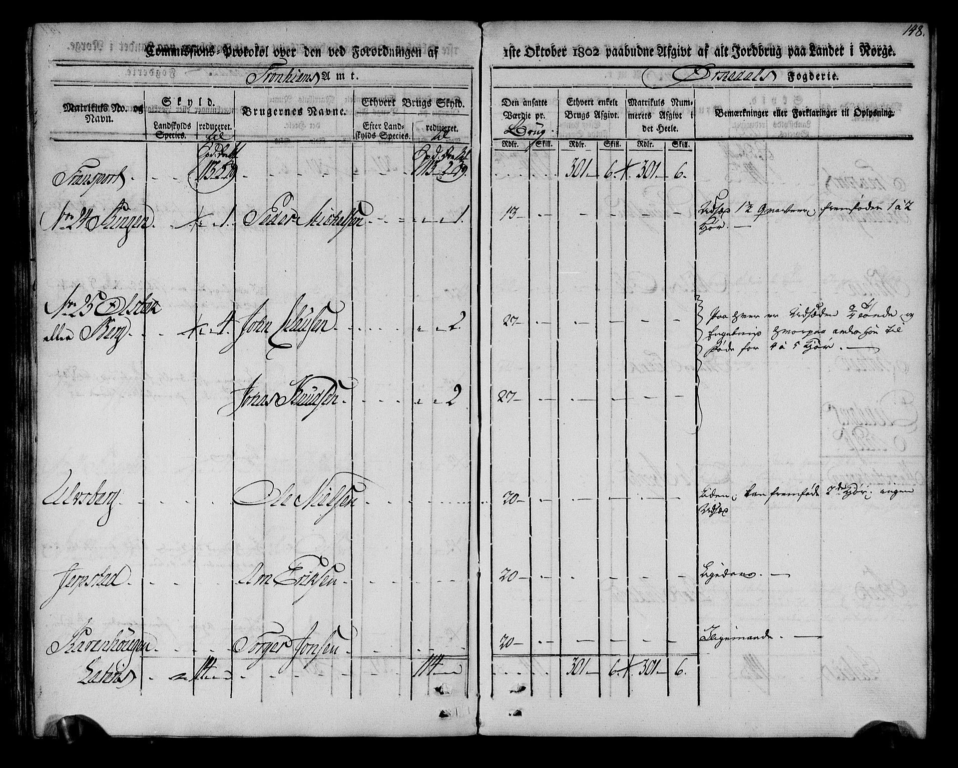 Rentekammeret inntil 1814, Realistisk ordnet avdeling, RA/EA-4070/N/Ne/Nea/L0135: Orkdal og Gauldal fogderi. Kommisjonsprotokoll for Orkdalen, 1803, s. 148