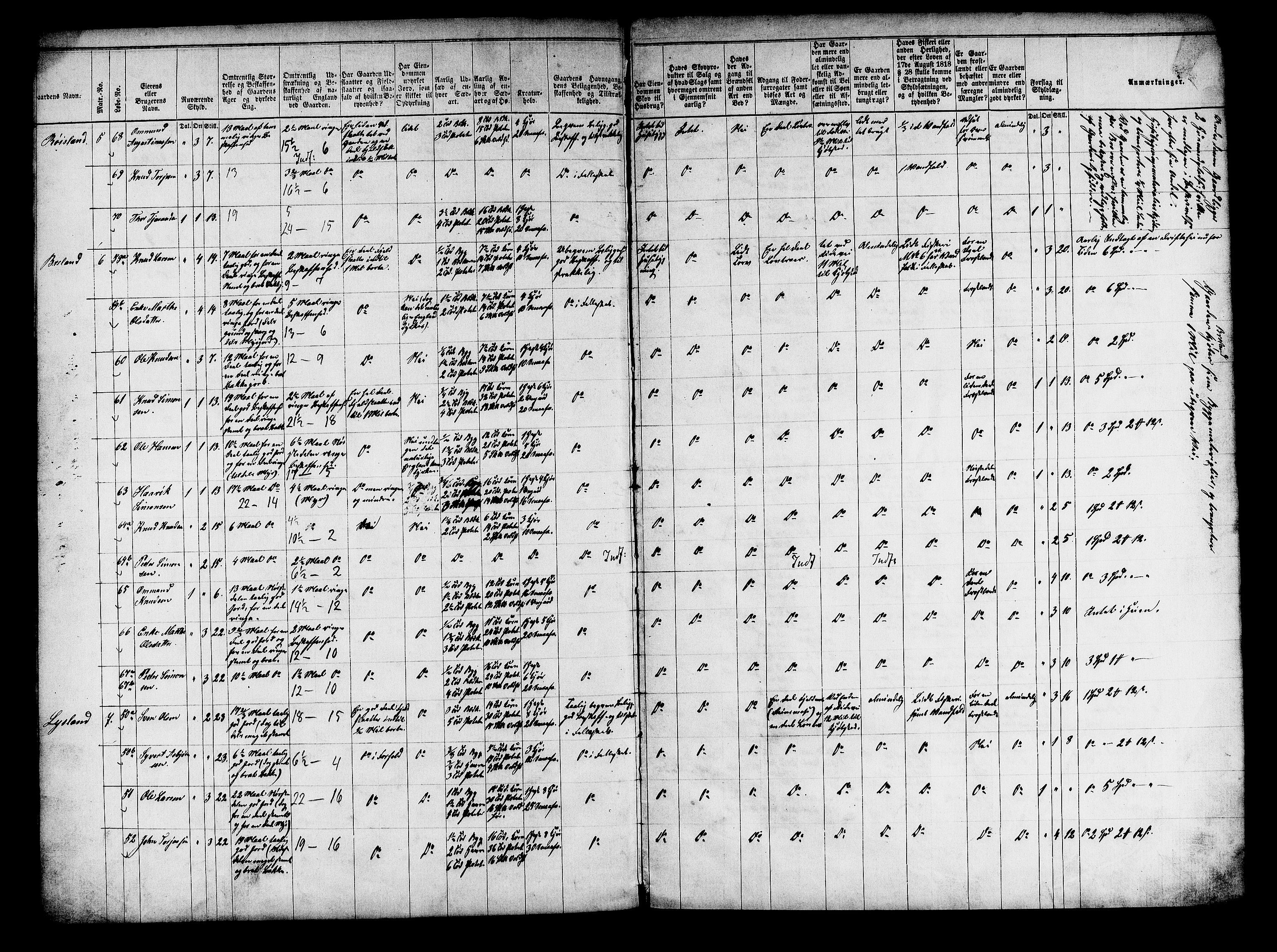 Matrikkelrevisjonen av 1863, AV/RA-S-1530/F/Fe/L0178: Åseral, 1863