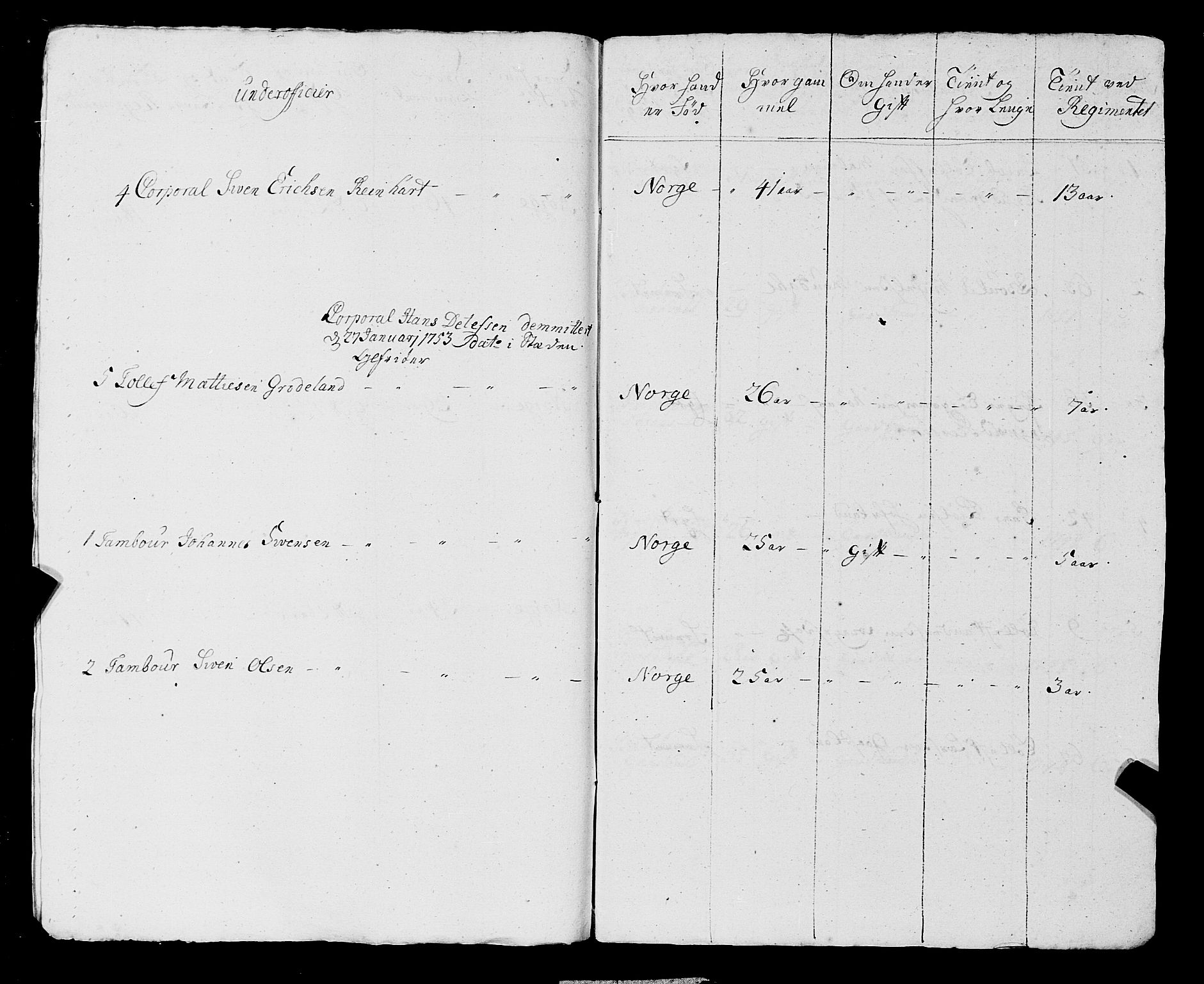Fylkesmannen i Rogaland, AV/SAST-A-101928/99/3/325/325CA, 1655-1832, s. 4345