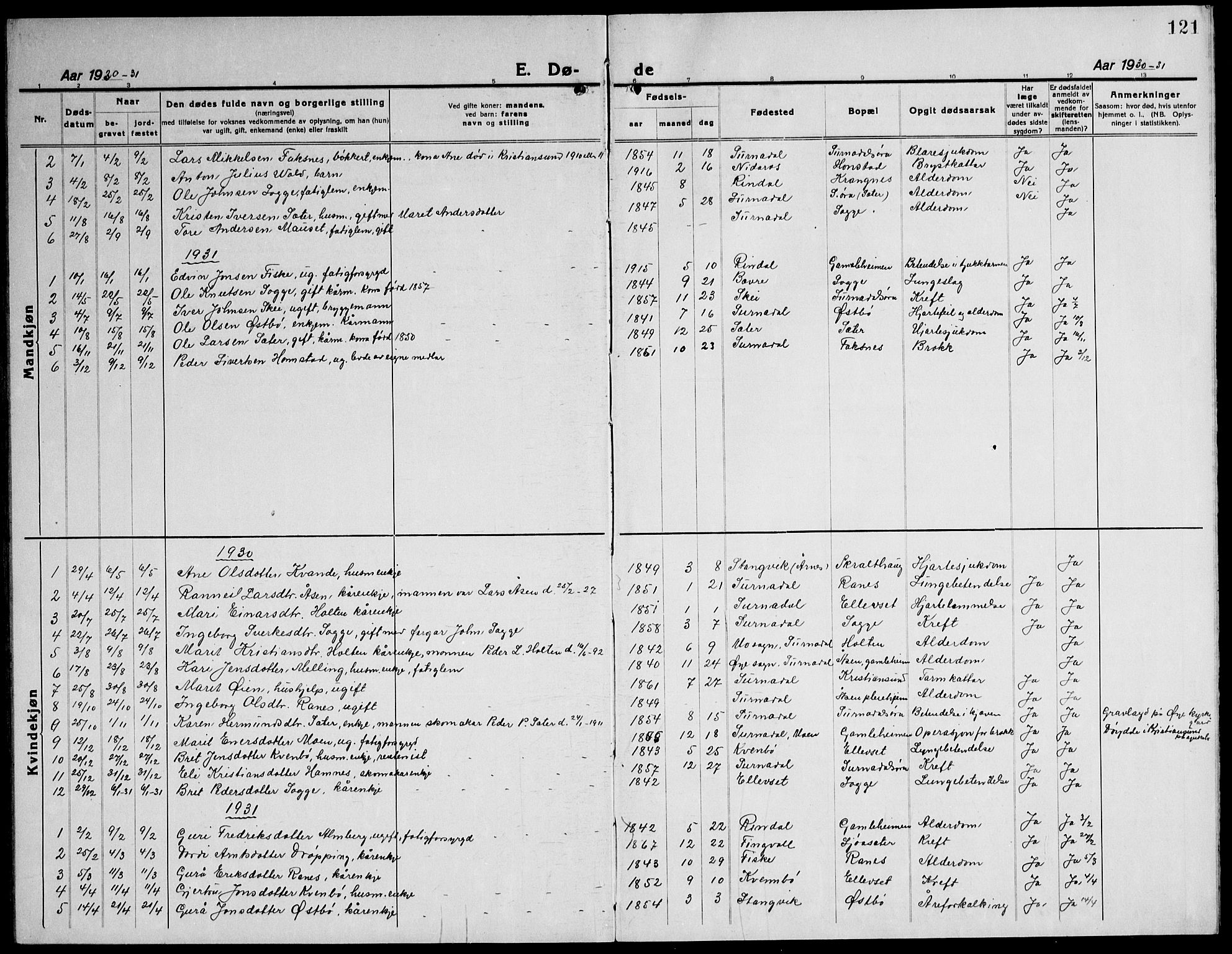 Ministerialprotokoller, klokkerbøker og fødselsregistre - Møre og Romsdal, SAT/A-1454/596/L1060: Klokkerbok nr. 596C03, 1923-1944, s. 121