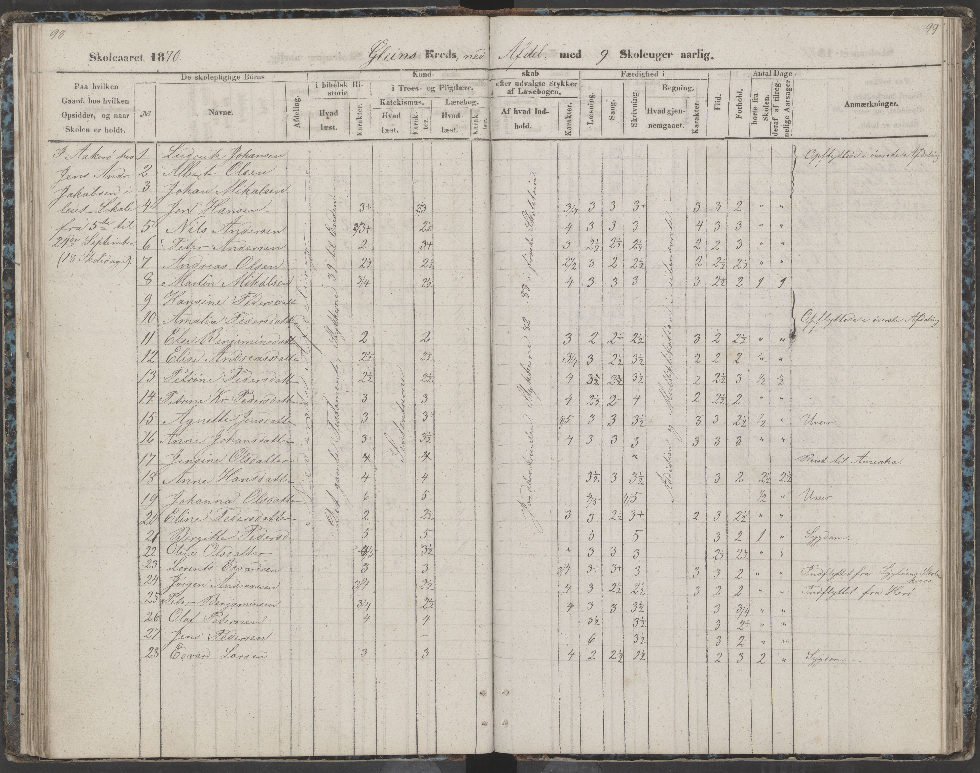 Dønna kommune. Dønnes fastskole, AIN/K-18270.510.01/442/L0002: Skoleprotokoll, 1864-1871