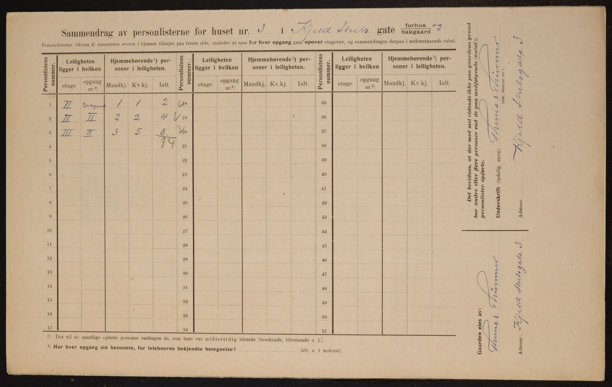 OBA, Kommunal folketelling 1.2.1910 for Kristiania, 1910, s. 49825