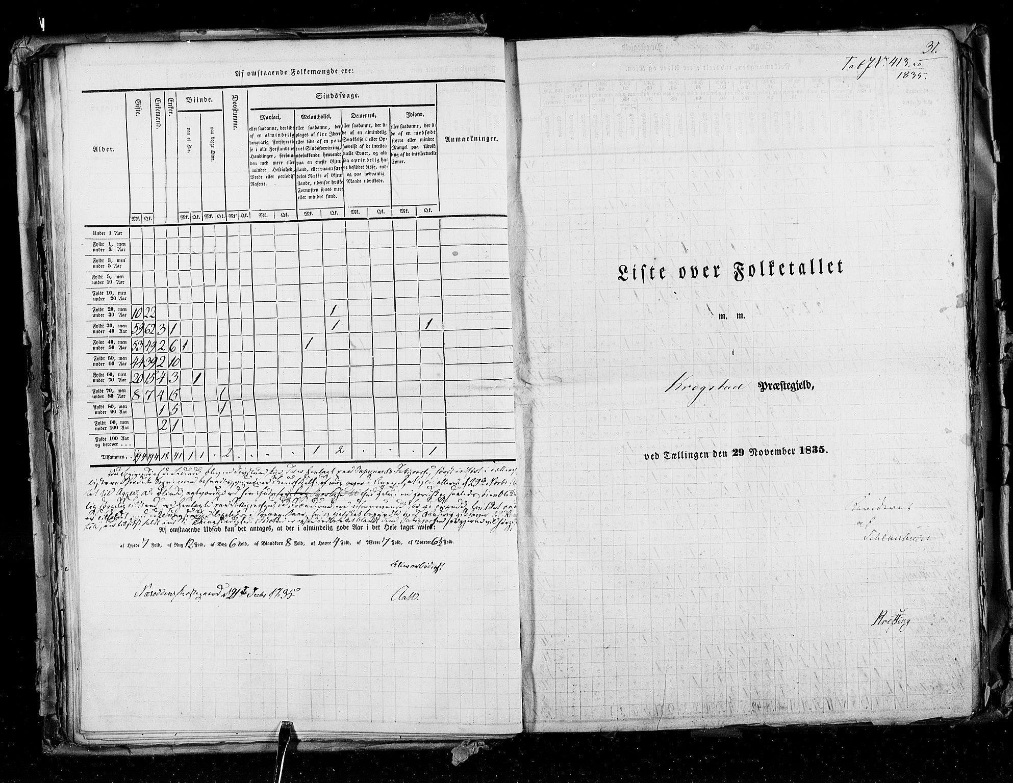 RA, Folketellingen 1835, bind 2: Akershus amt og Smålenenes amt, 1835, s. 31