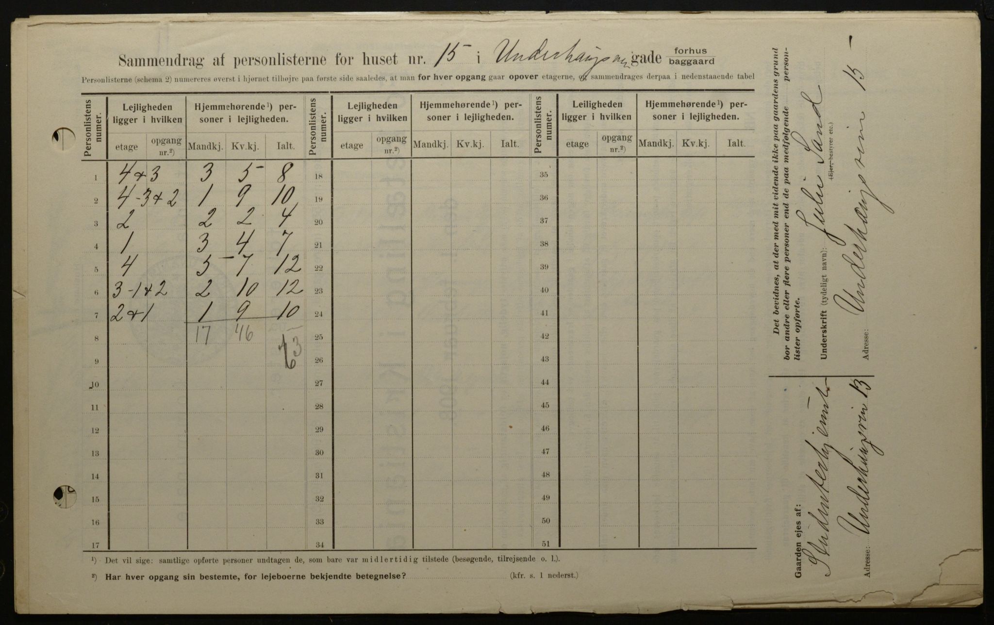 OBA, Kommunal folketelling 1.2.1908 for Kristiania kjøpstad, 1908, s. 107623