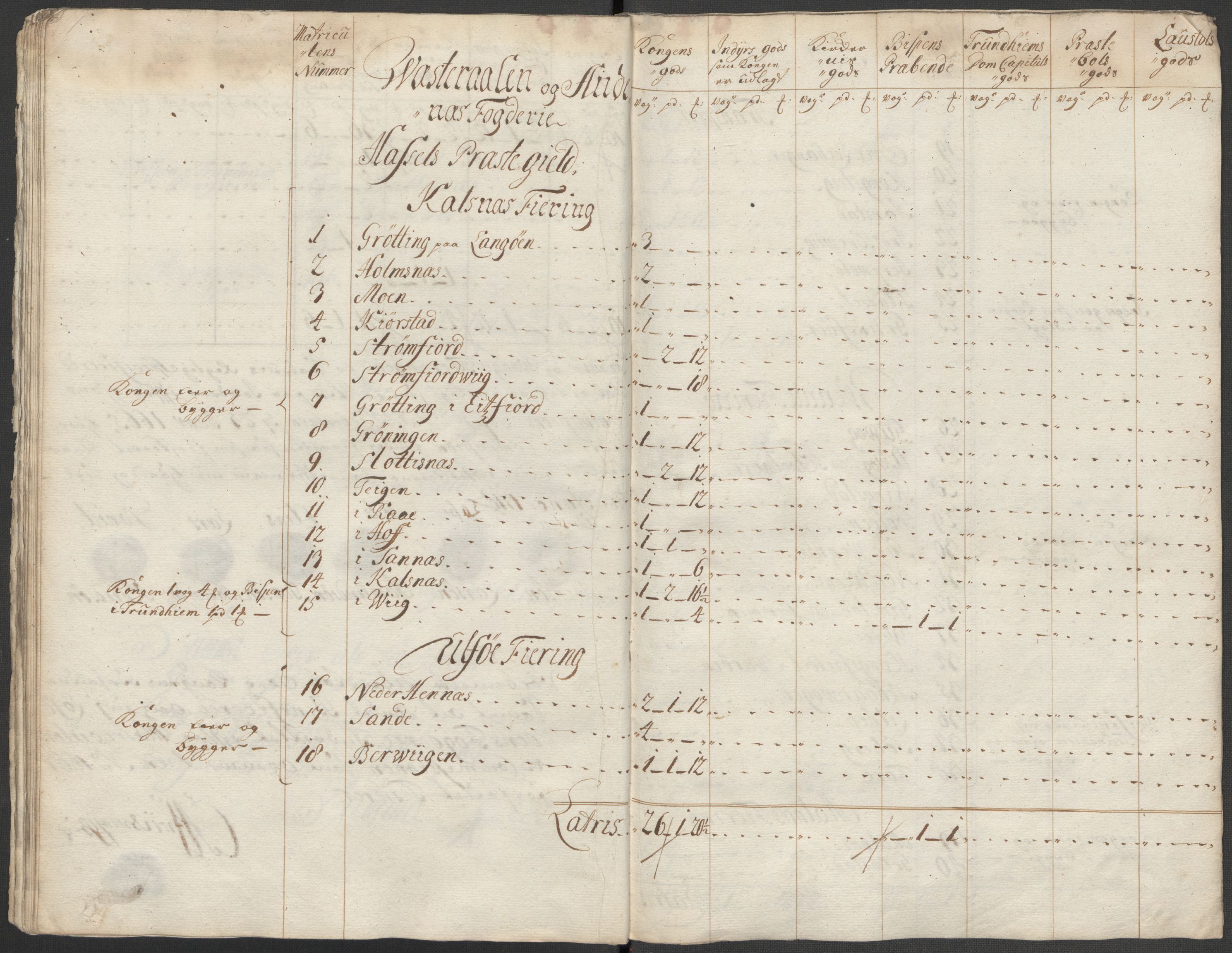 Rentekammeret inntil 1814, Reviderte regnskaper, Fogderegnskap, AV/RA-EA-4092/R67/L4684: Fogderegnskap Vesterålen, Andenes og Lofoten, 1718, s. 107