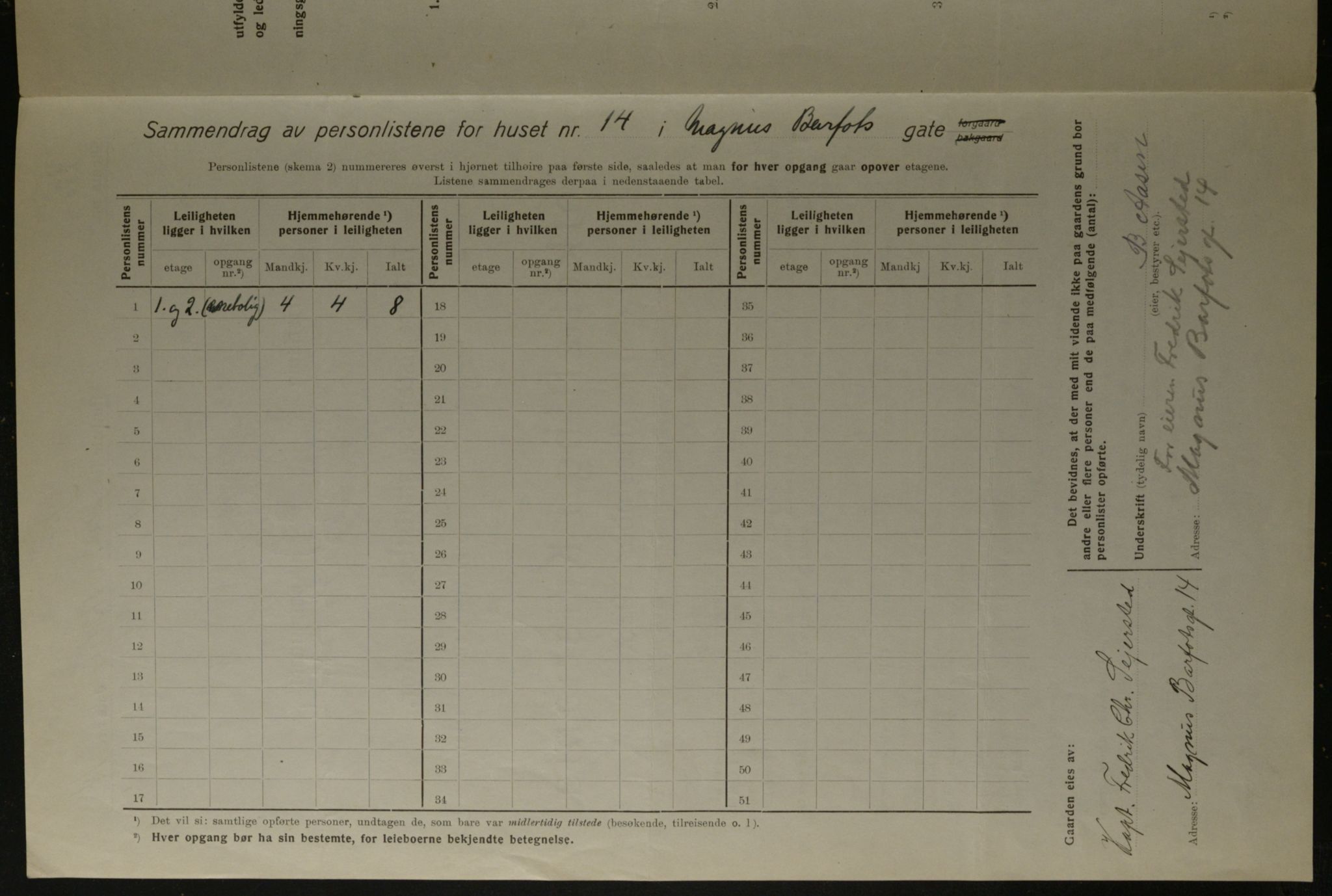 OBA, Kommunal folketelling 1.12.1923 for Kristiania, 1923, s. 65668