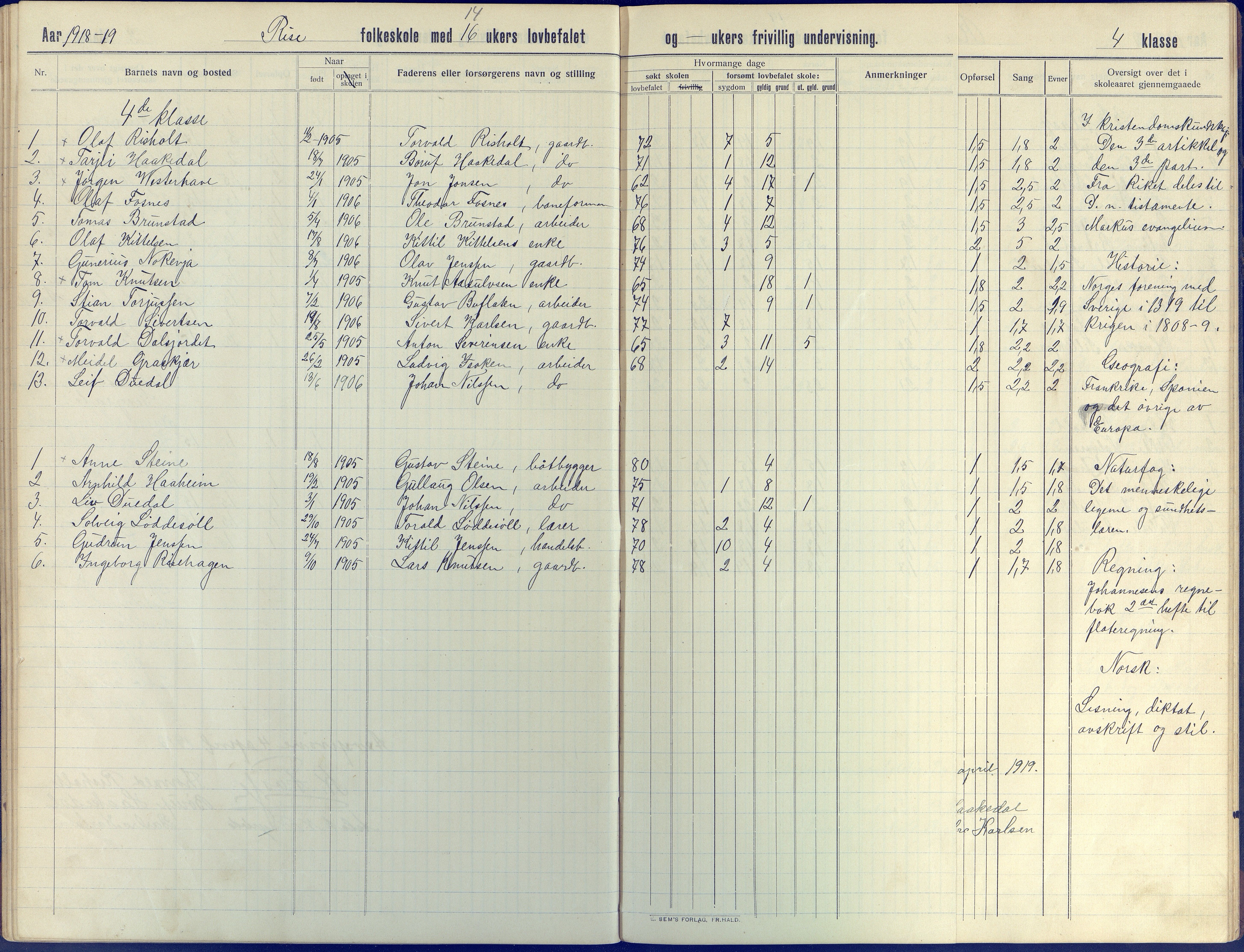 Øyestad kommune frem til 1979, AAKS/KA0920-PK/06/06J/L0005: Skoleprotokoll, 1913-1922