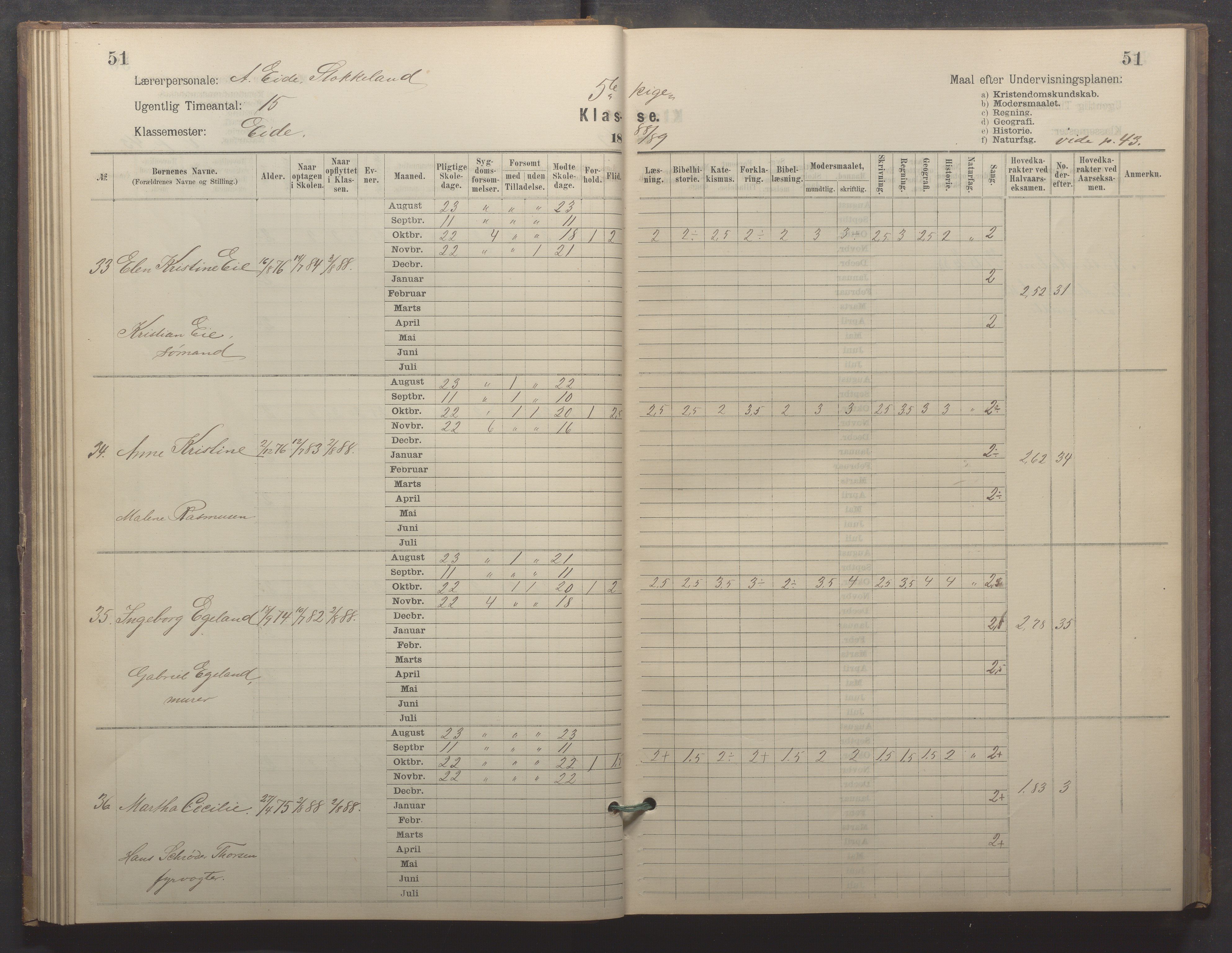 Egersund kommune (Ladested) - Egersund almueskole/folkeskole, IKAR/K-100521/H/L0022: Skoleprotokoll - Almueskolen, 5. klasse, 1886-1892, s. 51