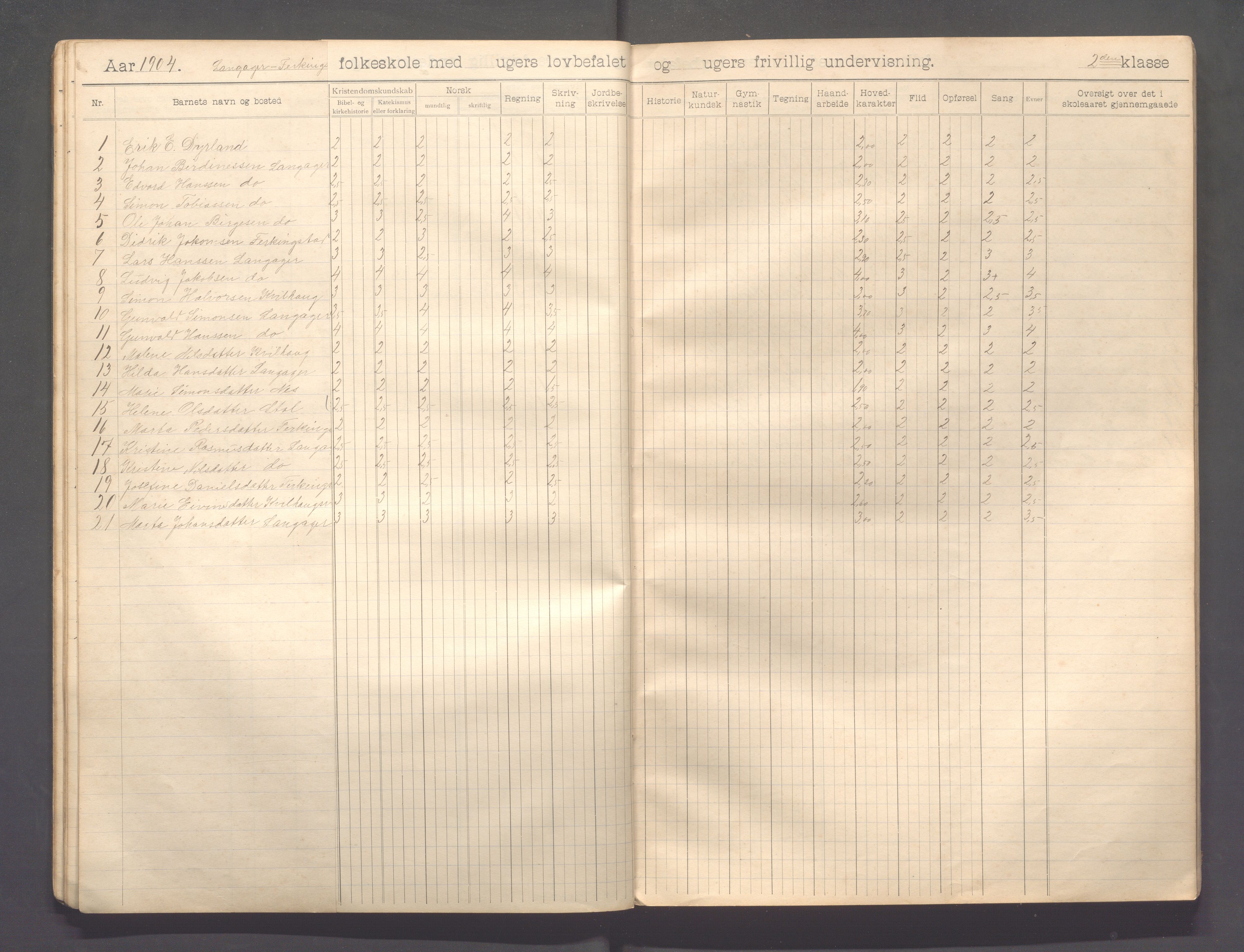 Skudenes kommune - Langåker - Ferkingstad skole, IKAR/A-303/H/L0002: Skoleprotokoll 1.-6. kl., 1903-1910, s. 22