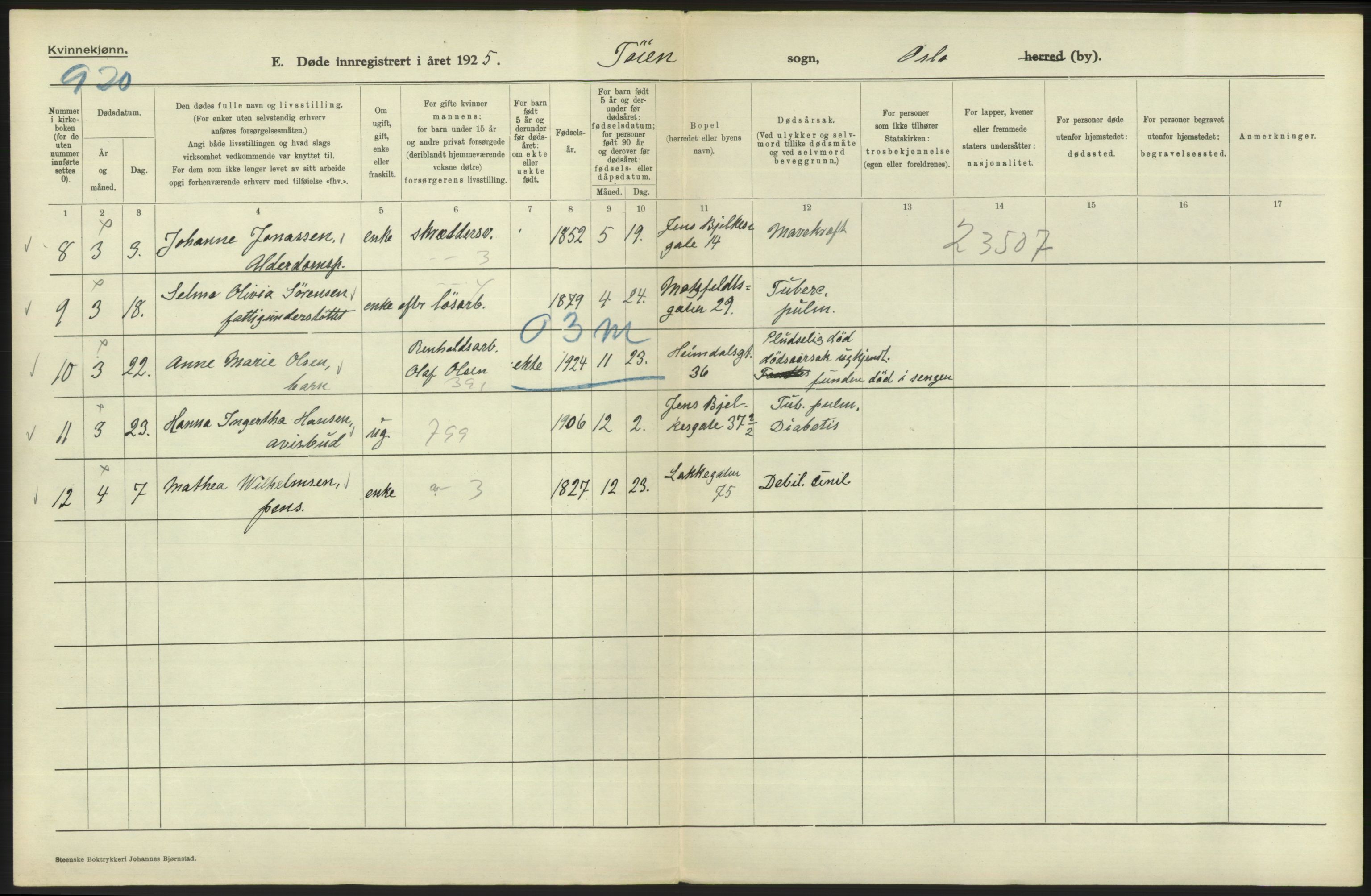 Statistisk sentralbyrå, Sosiodemografiske emner, Befolkning, AV/RA-S-2228/D/Df/Dfc/Dfce/L0010: Oslo: Døde kvinner, dødfødte, 1925, s. 570