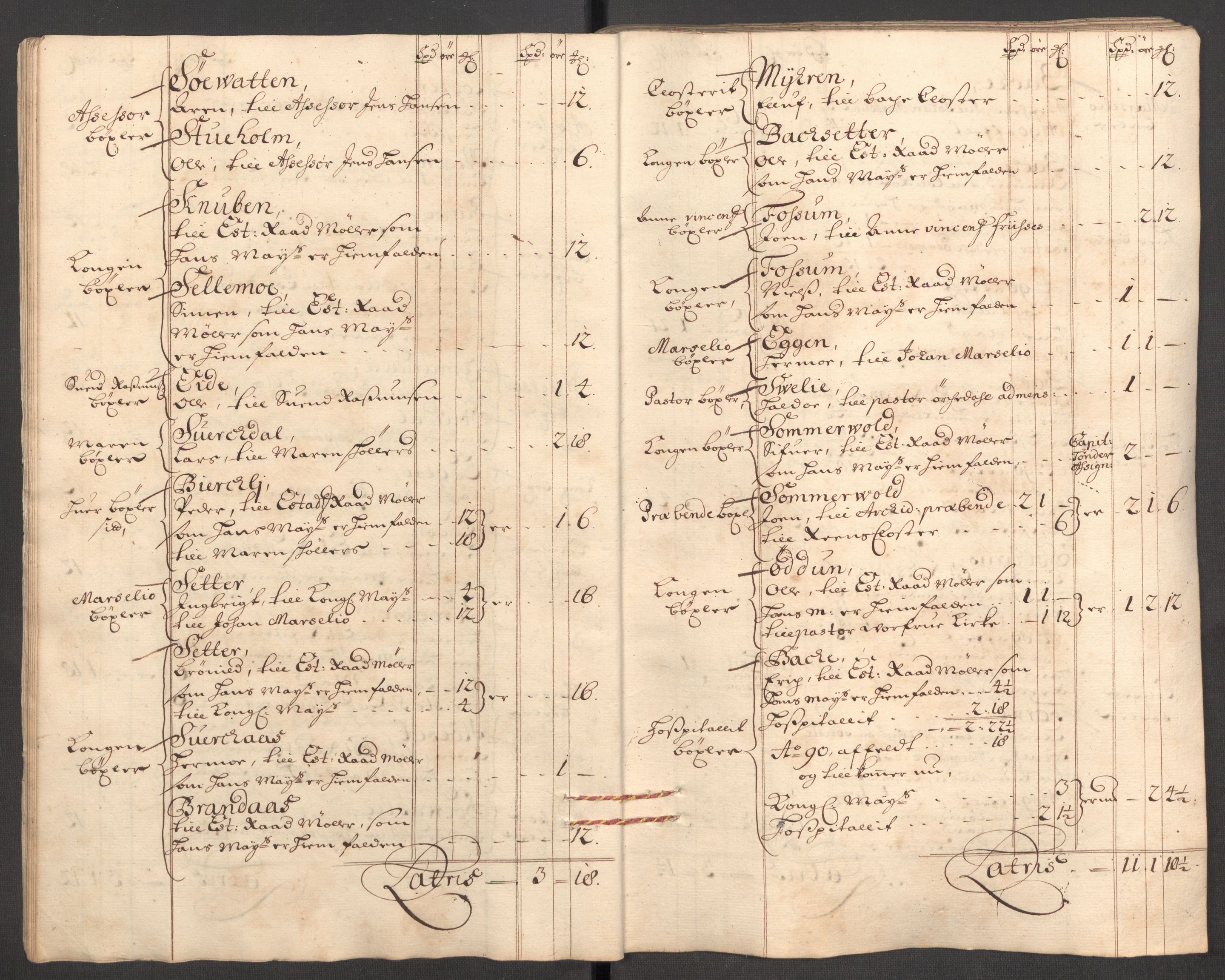 Rentekammeret inntil 1814, Reviderte regnskaper, Fogderegnskap, AV/RA-EA-4092/R60/L3947: Fogderegnskap Orkdal og Gauldal, 1697, s. 41