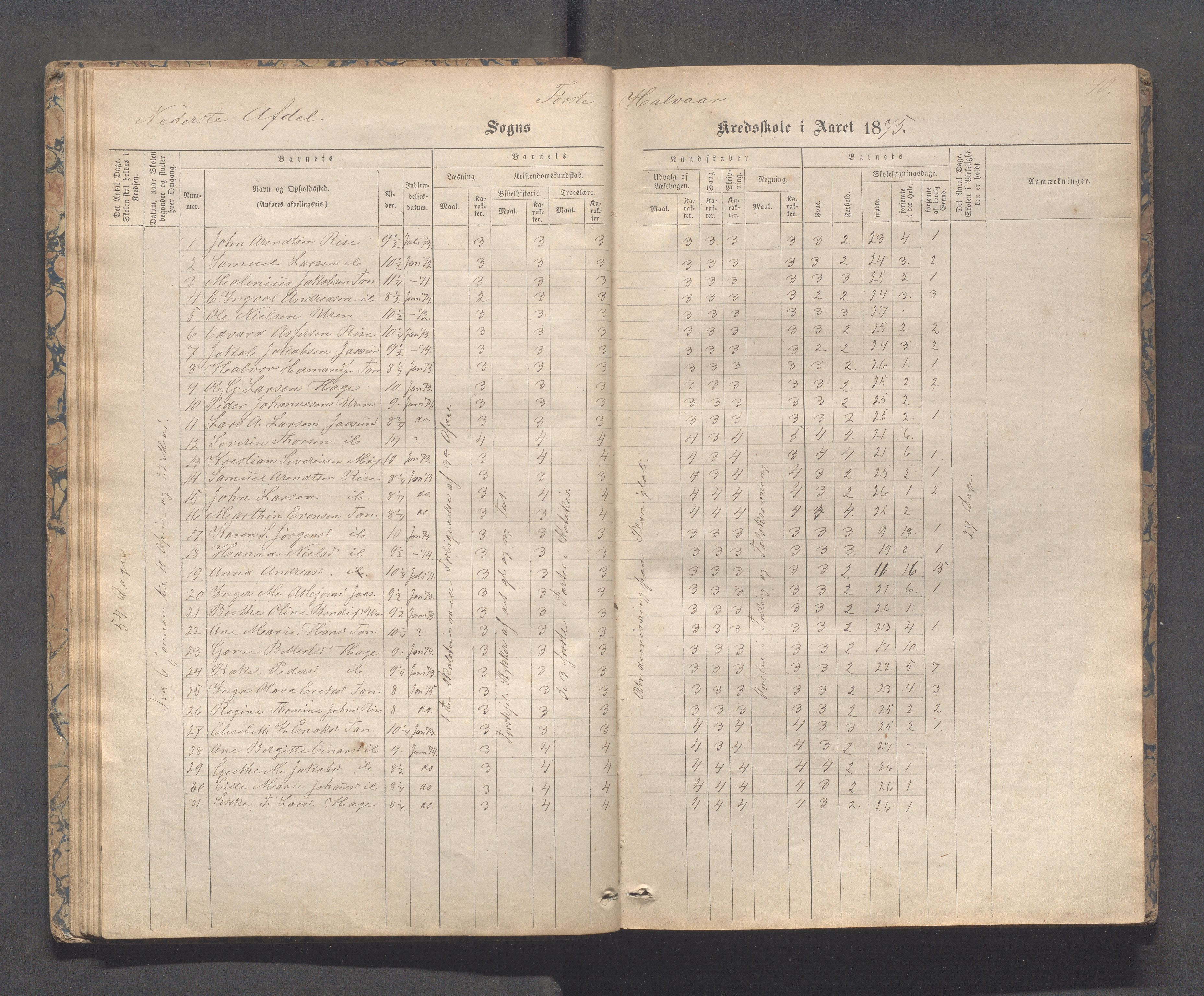 Håland kommune - Tananger skole, IKAR/K-102443/F/L0003: Skoleprotokoll , 1867-1884, s. 39b-40a