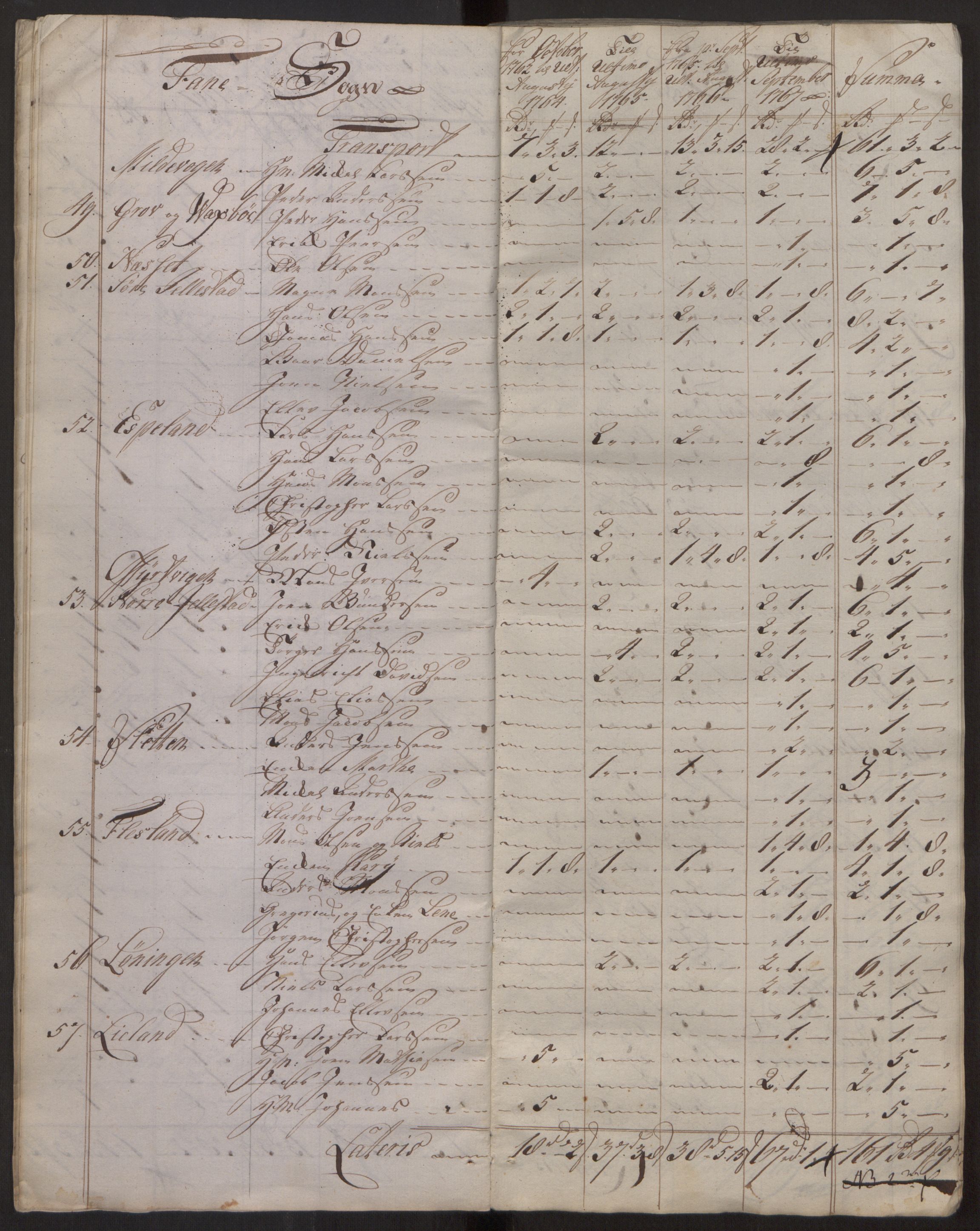 Rentekammeret inntil 1814, Reviderte regnskaper, Fogderegnskap, AV/RA-EA-4092/R51/L3304: Ekstraskatten Nordhordland og Voss, 1762-1772, s. 17