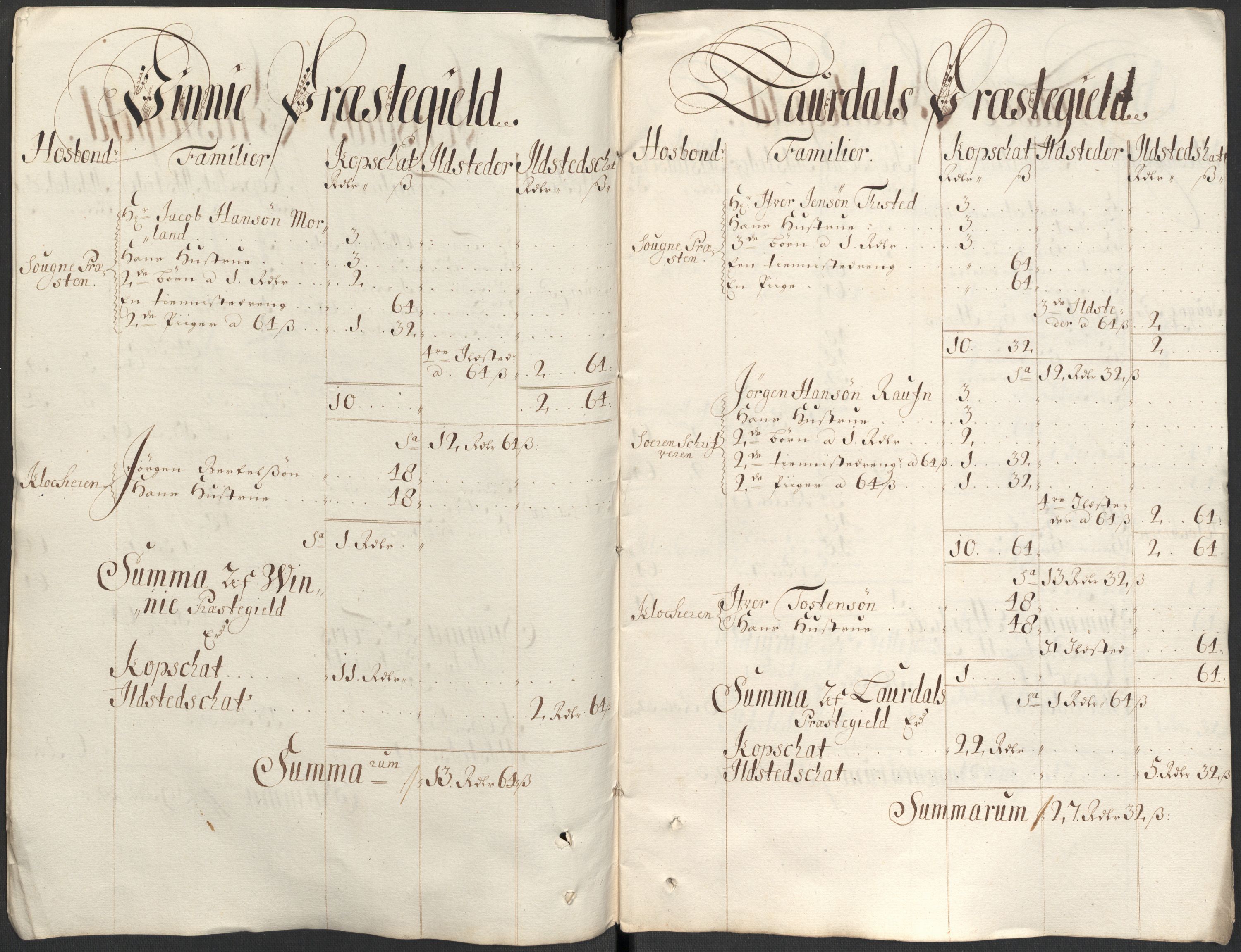 Rentekammeret inntil 1814, Reviderte regnskaper, Fogderegnskap, RA/EA-4092/R35/L2088: Fogderegnskap Øvre og Nedre Telemark, 1687-1689, s. 71
