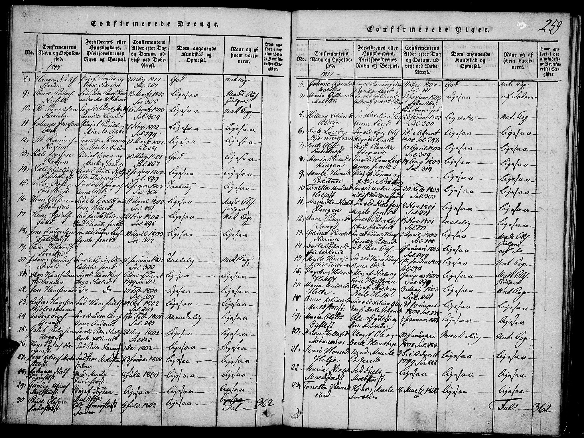 Toten prestekontor, AV/SAH-PREST-102/H/Ha/Haa/L0009: Ministerialbok nr. 9, 1814-1820, s. 259