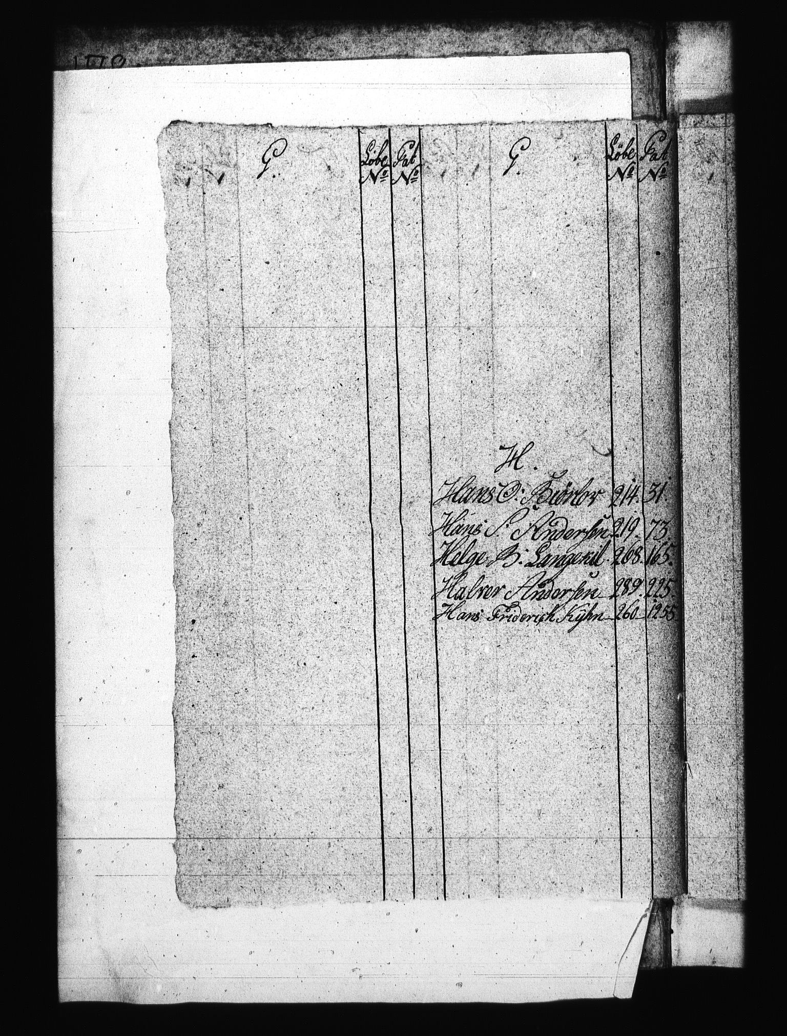 Sjøetaten, AV/RA-EA-3110/F/L0179: Fredrikshalds distrikt, bind 2, 1795