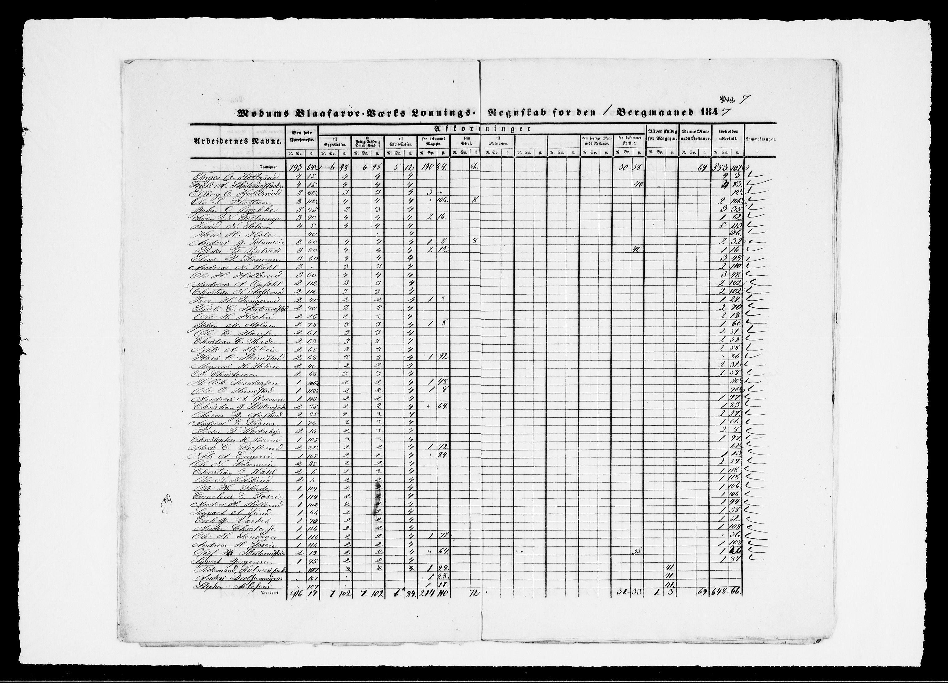 Modums Blaafarveværk, AV/RA-PA-0157/G/Gd/Gdd/L0283/0001: -- / Lønningsregnskap, 1847, s. 10