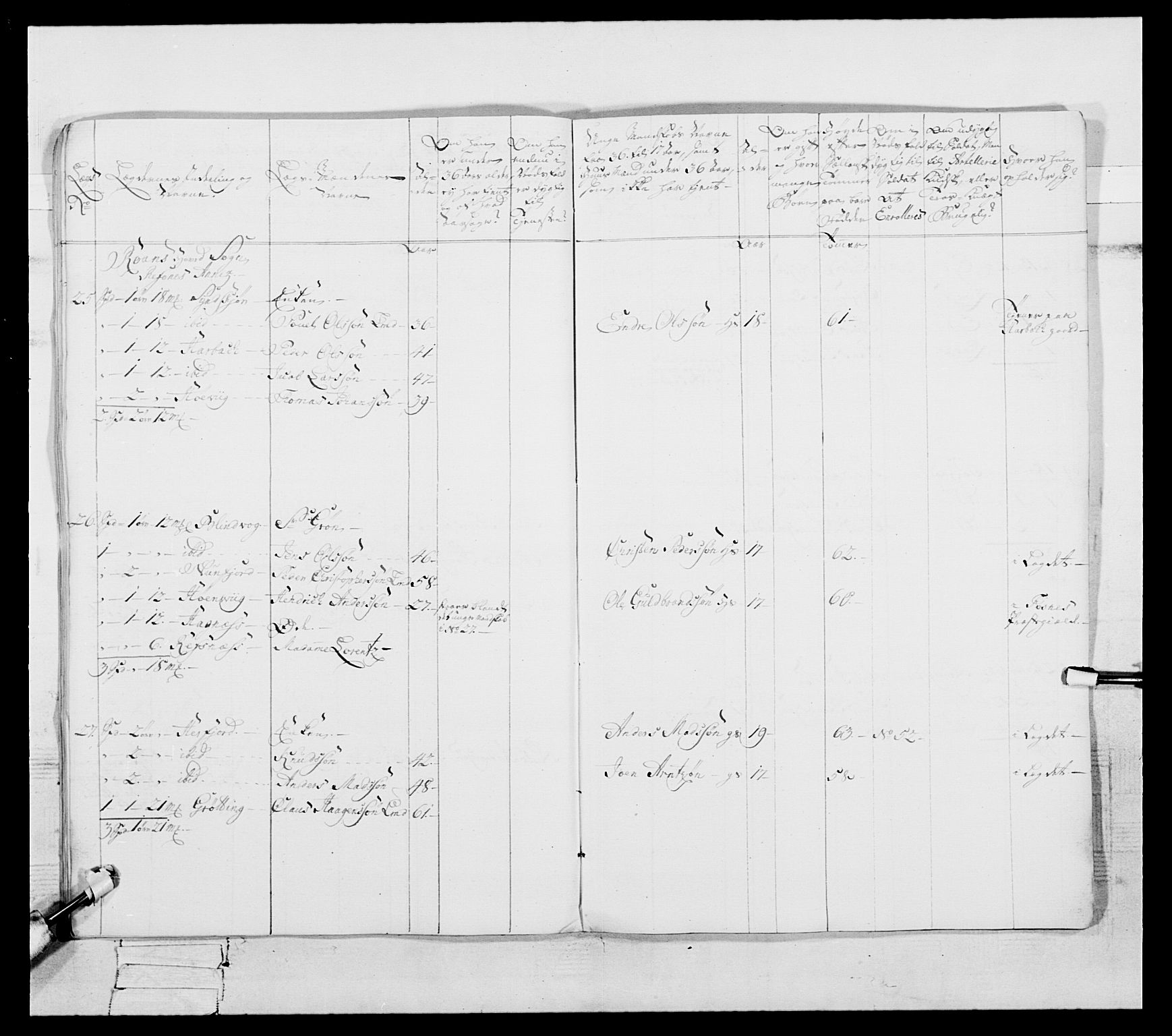 Generalitets- og kommissariatskollegiet, Det kongelige norske kommissariatskollegium, AV/RA-EA-5420/E/Eh/L0087: 3. Trondheimske nasjonale infanteriregiment, 1780, s. 419