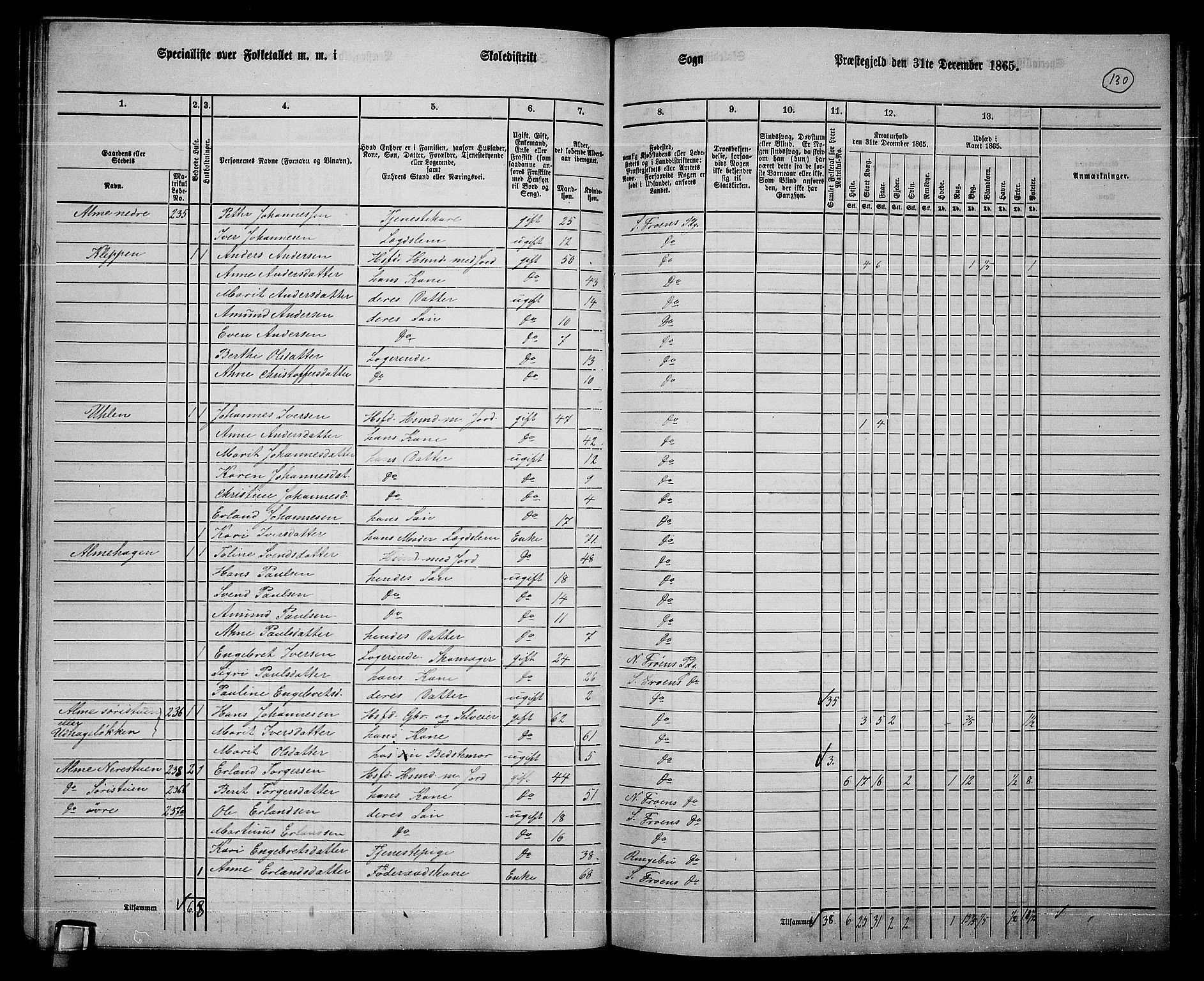 RA, Folketelling 1865 for 0519P Sør-Fron prestegjeld, 1865, s. 105