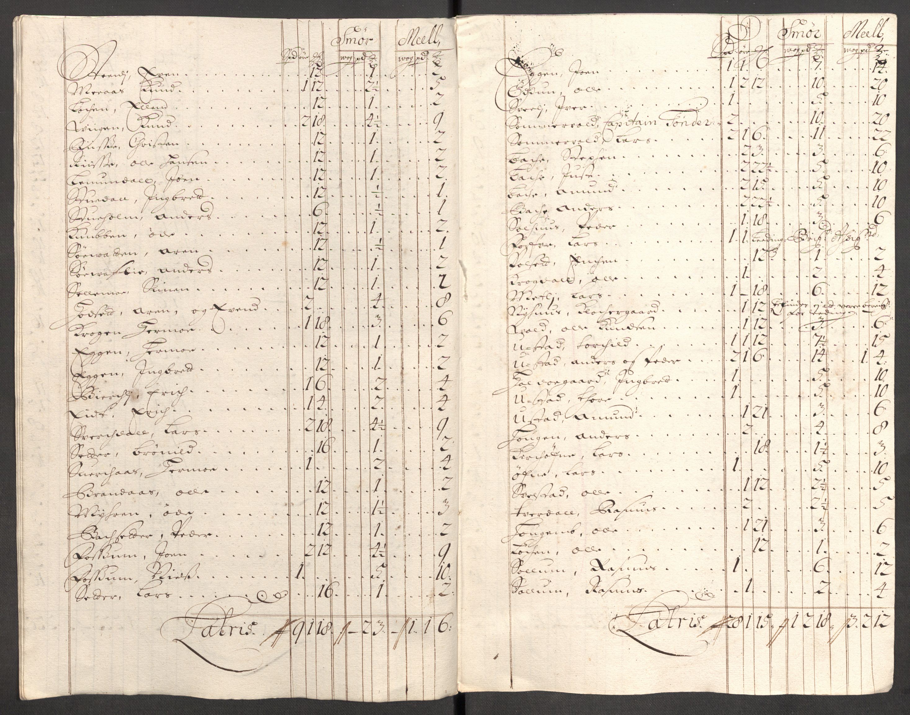 Rentekammeret inntil 1814, Reviderte regnskaper, Fogderegnskap, AV/RA-EA-4092/R60/L3952: Fogderegnskap Orkdal og Gauldal, 1702, s. 136