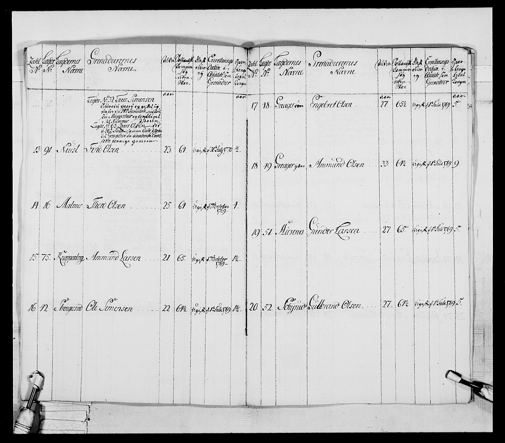 Generalitets- og kommissariatskollegiet, Det kongelige norske kommissariatskollegium, RA/EA-5420/E/Eh/L0043a: 2. Akershusiske nasjonale infanteriregiment, 1767-1778, s. 137