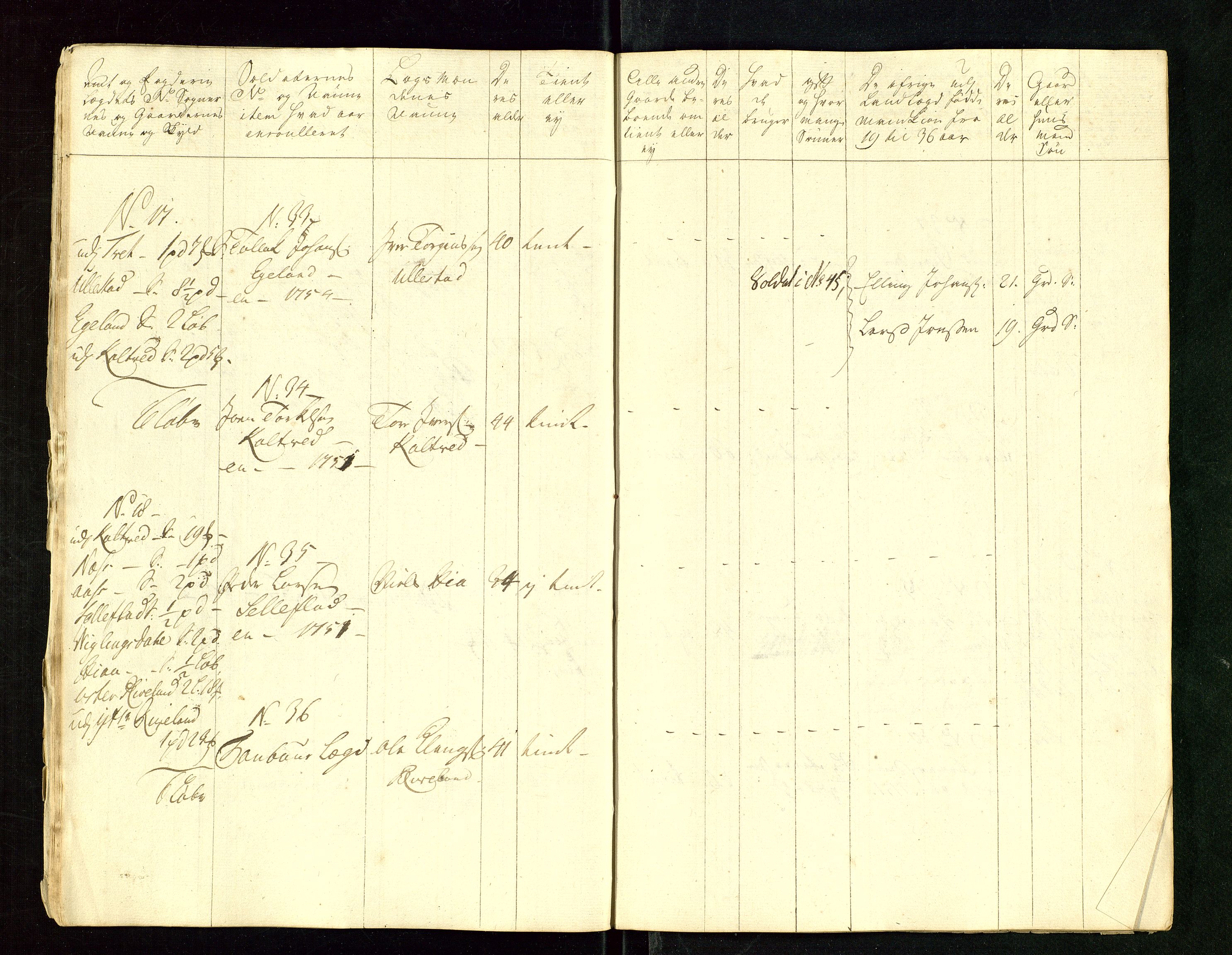 Fylkesmannen i Rogaland, AV/SAST-A-101928/99/3/325/325CA/L0015: MILITÆRE MANNTALL/LEGDSRULLER: RYFYLKE, JÆREN OG DALANE FOGDERI, 2.WESTERLENSKE REGIMENT, LENSMANNSMANNTALL JÆREN, 1754-1759