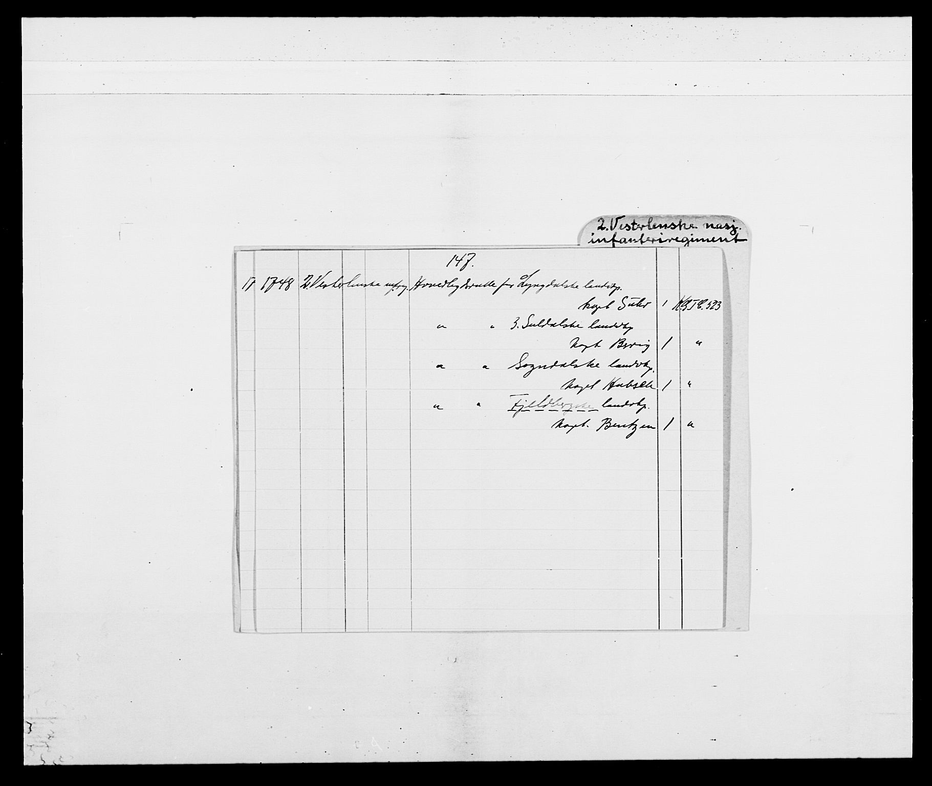 Kommanderende general (KG I) med Det norske krigsdirektorium, AV/RA-EA-5419/E/Ea/L0523: 2. Vesterlenske regiment, 1748-1765, s. 2