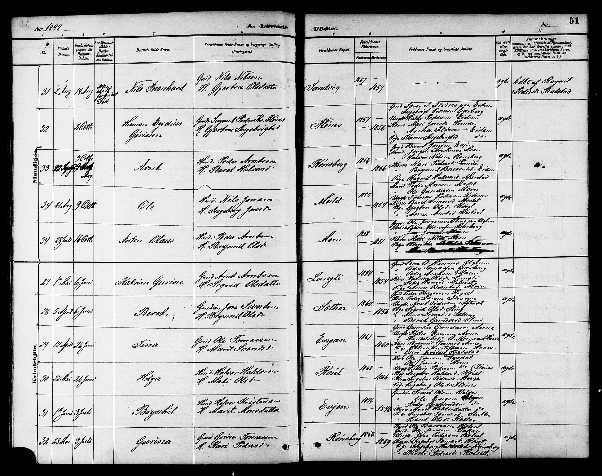 Ministerialprotokoller, klokkerbøker og fødselsregistre - Sør-Trøndelag, AV/SAT-A-1456/695/L1157: Klokkerbok nr. 695C08, 1889-1913, s. 51