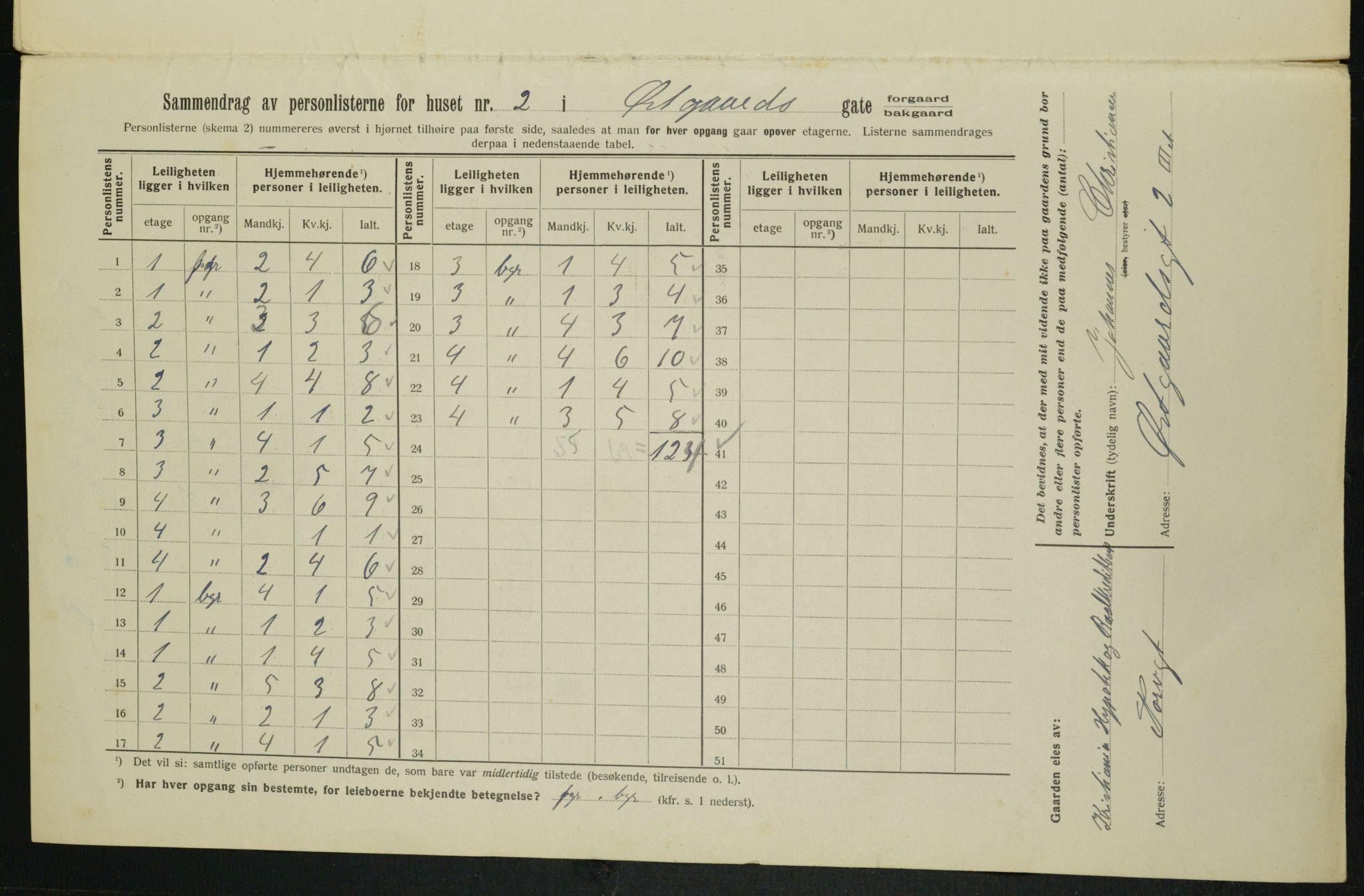 OBA, Kommunal folketelling 1.2.1913 for Kristiania, 1913, s. 128985