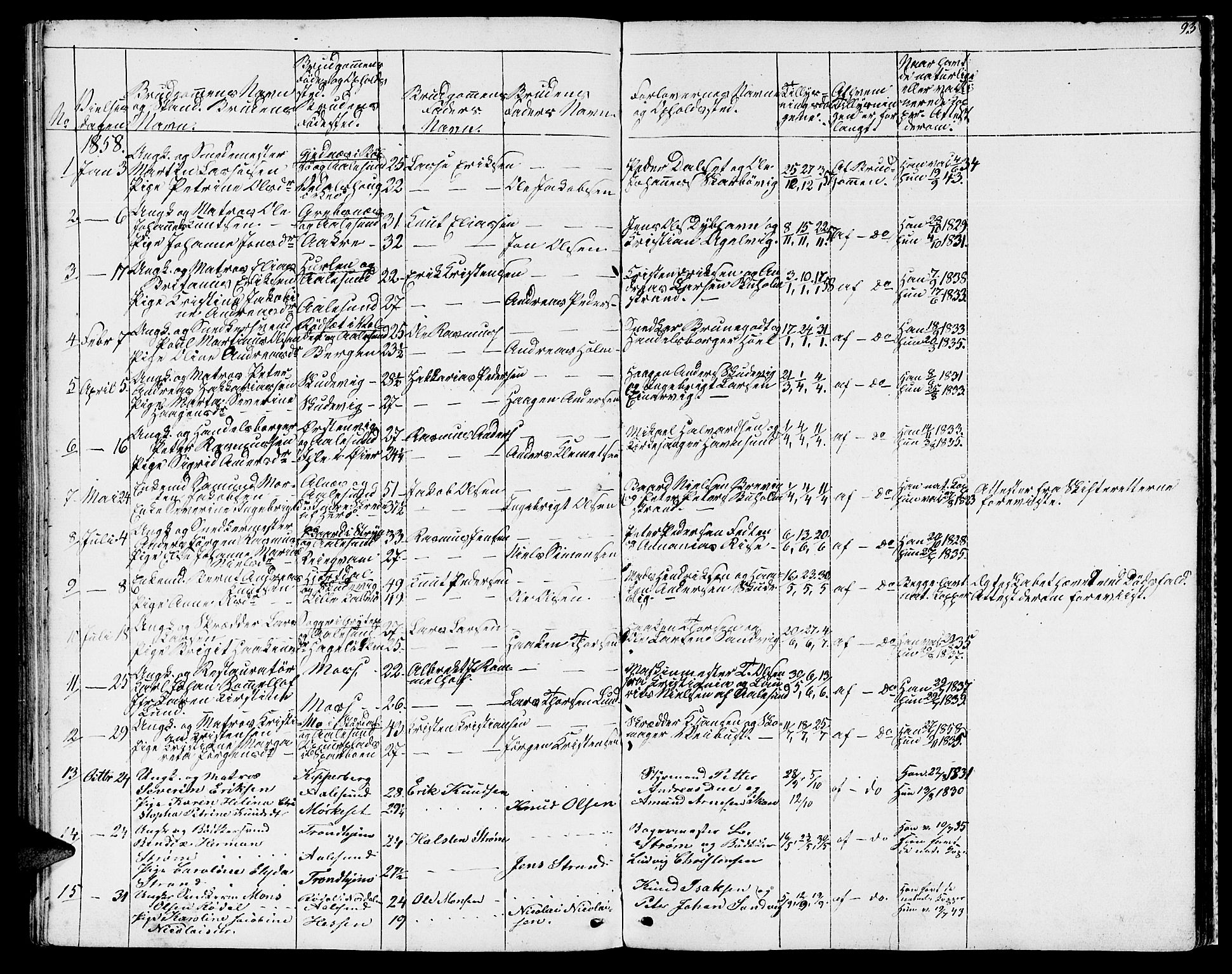 Ministerialprotokoller, klokkerbøker og fødselsregistre - Møre og Romsdal, AV/SAT-A-1454/529/L0464: Klokkerbok nr. 529C01, 1855-1867, s. 93