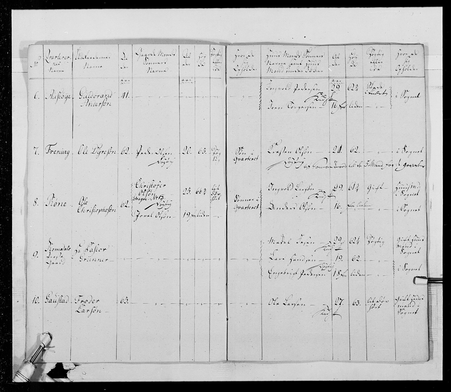 Generalitets- og kommissariatskollegiet, Det kongelige norske kommissariatskollegium, AV/RA-EA-5420/E/Eh/L0015: Opplandske dragonregiment, 1784-1789, s. 505