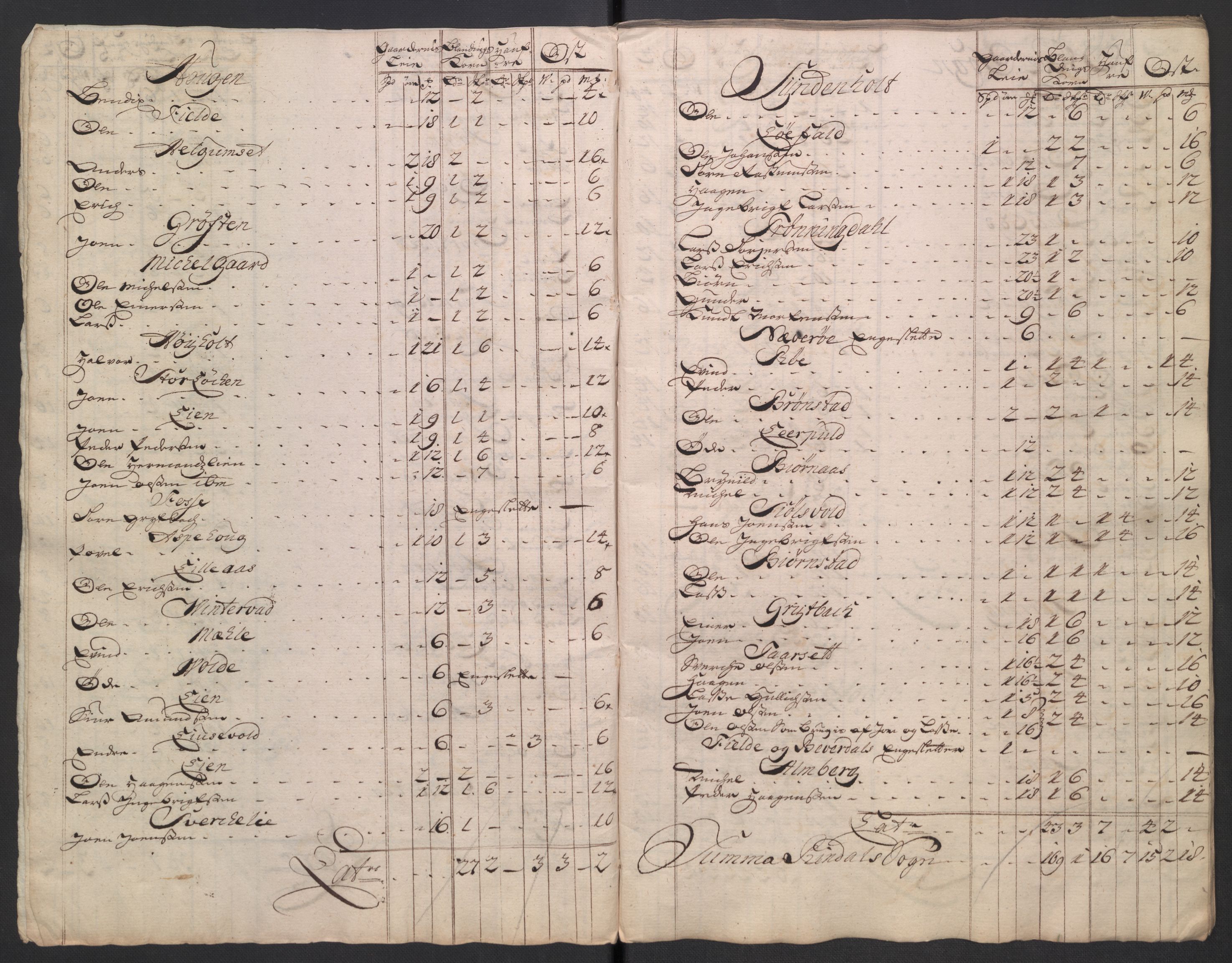 Rentekammeret inntil 1814, Reviderte regnskaper, Fogderegnskap, RA/EA-4092/R56/L3755: Fogderegnskap Nordmøre, 1722, s. 182
