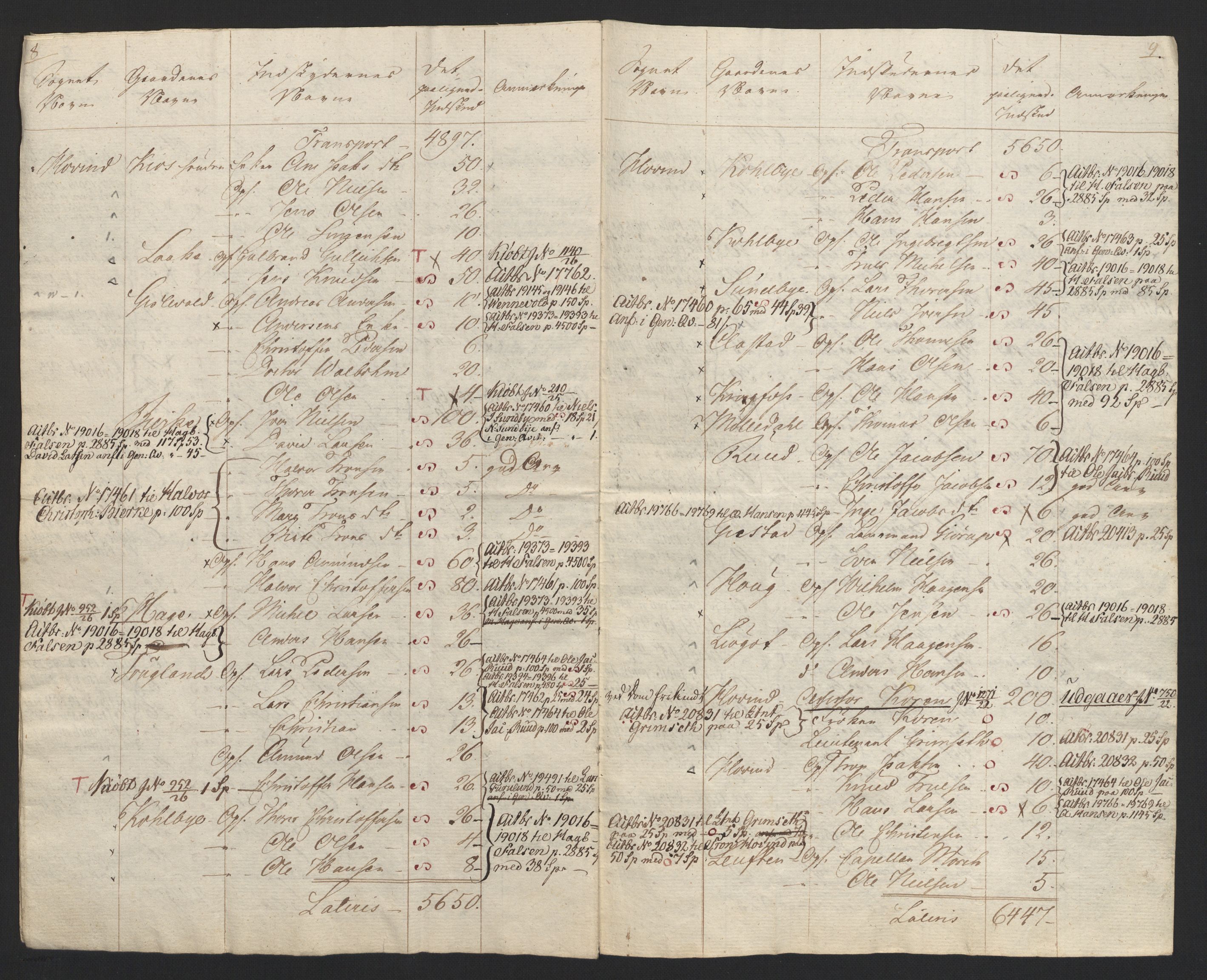 Sølvskatten 1816, NOBA/SOLVSKATTEN/A/L0003: Bind 4: Øvre Romerike fogderi, 1816-1821, s. 32